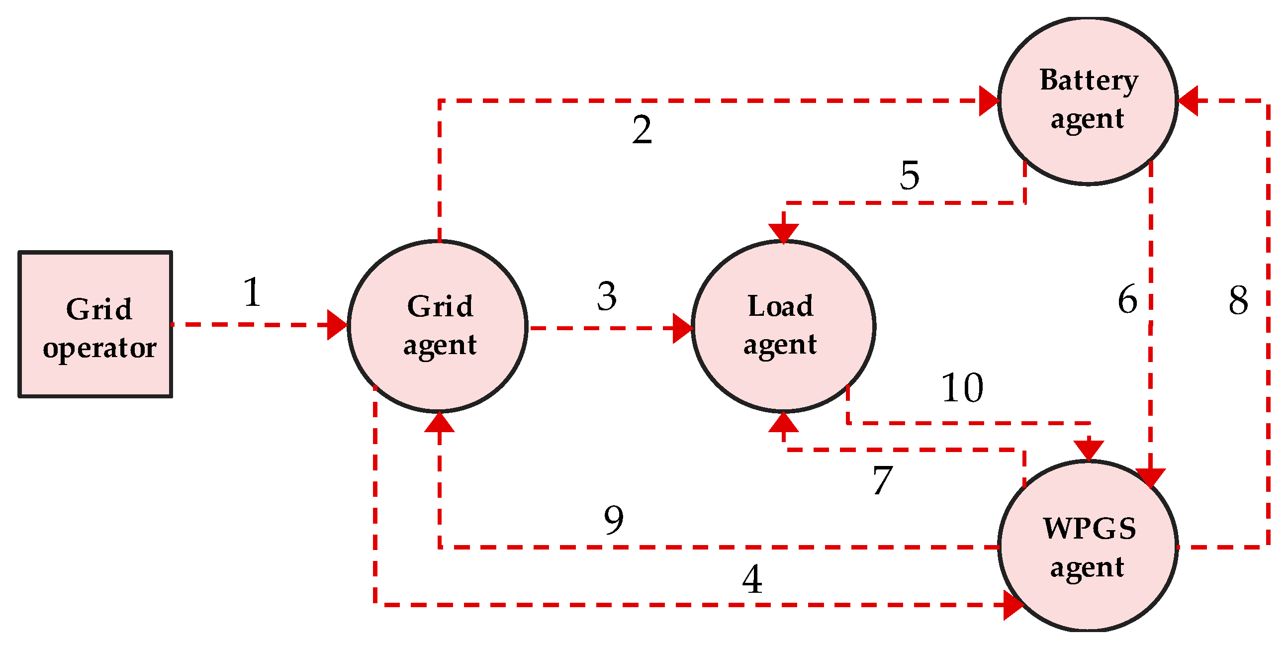 Sustainability 12 00122 g002