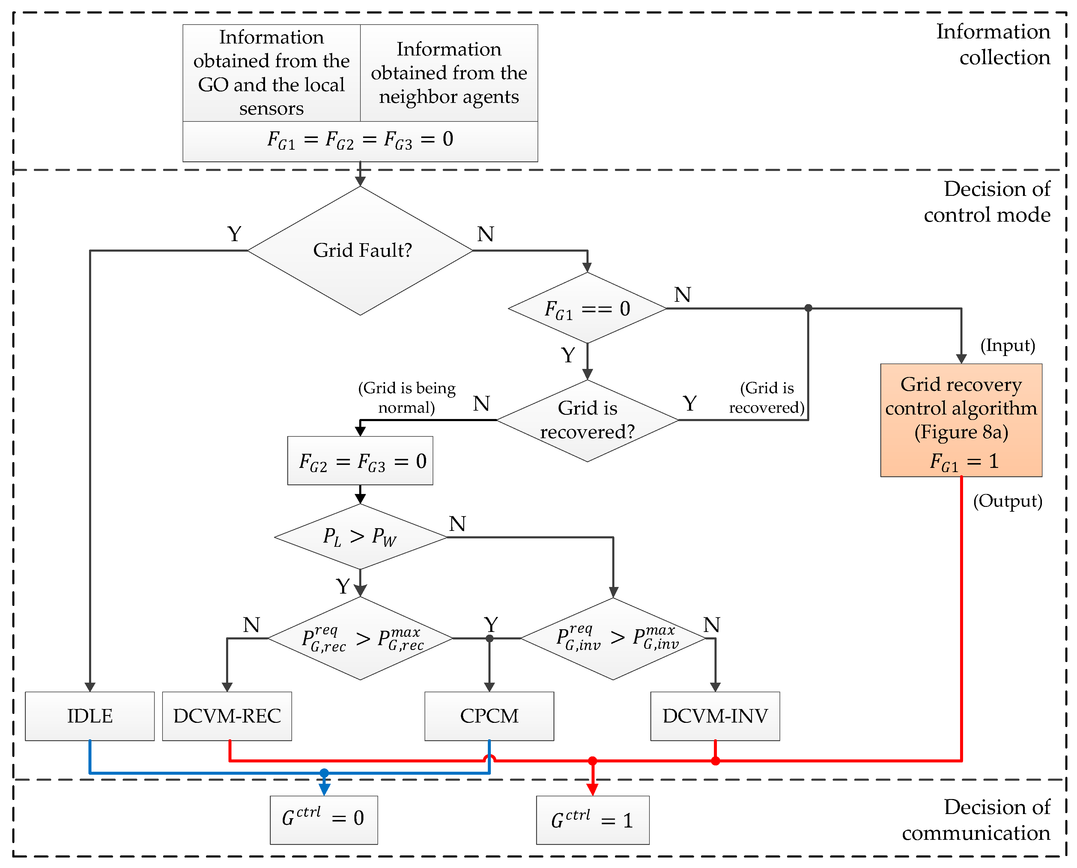 Sustainability 12 00122 g003