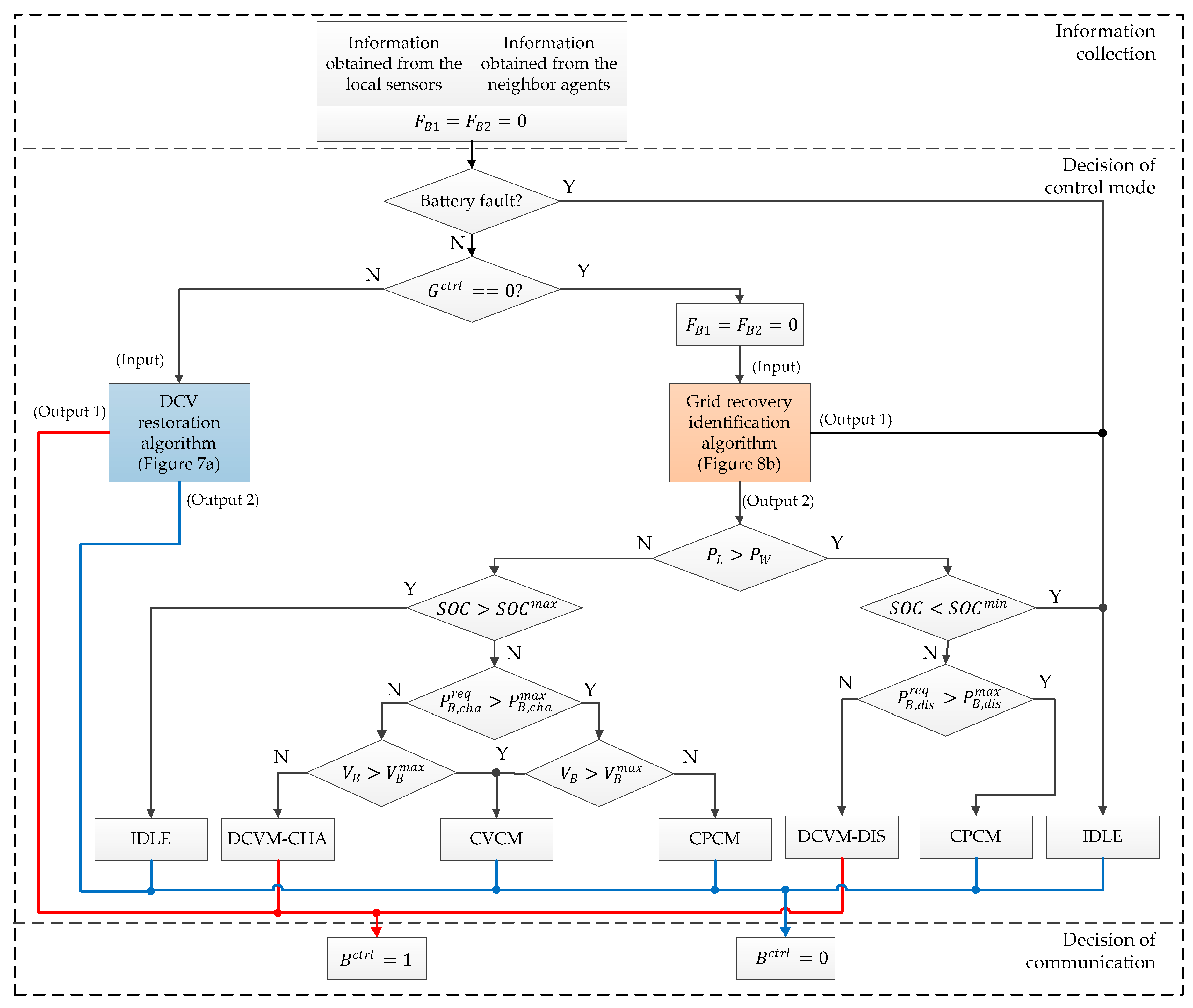 Sustainability 12 00122 g004