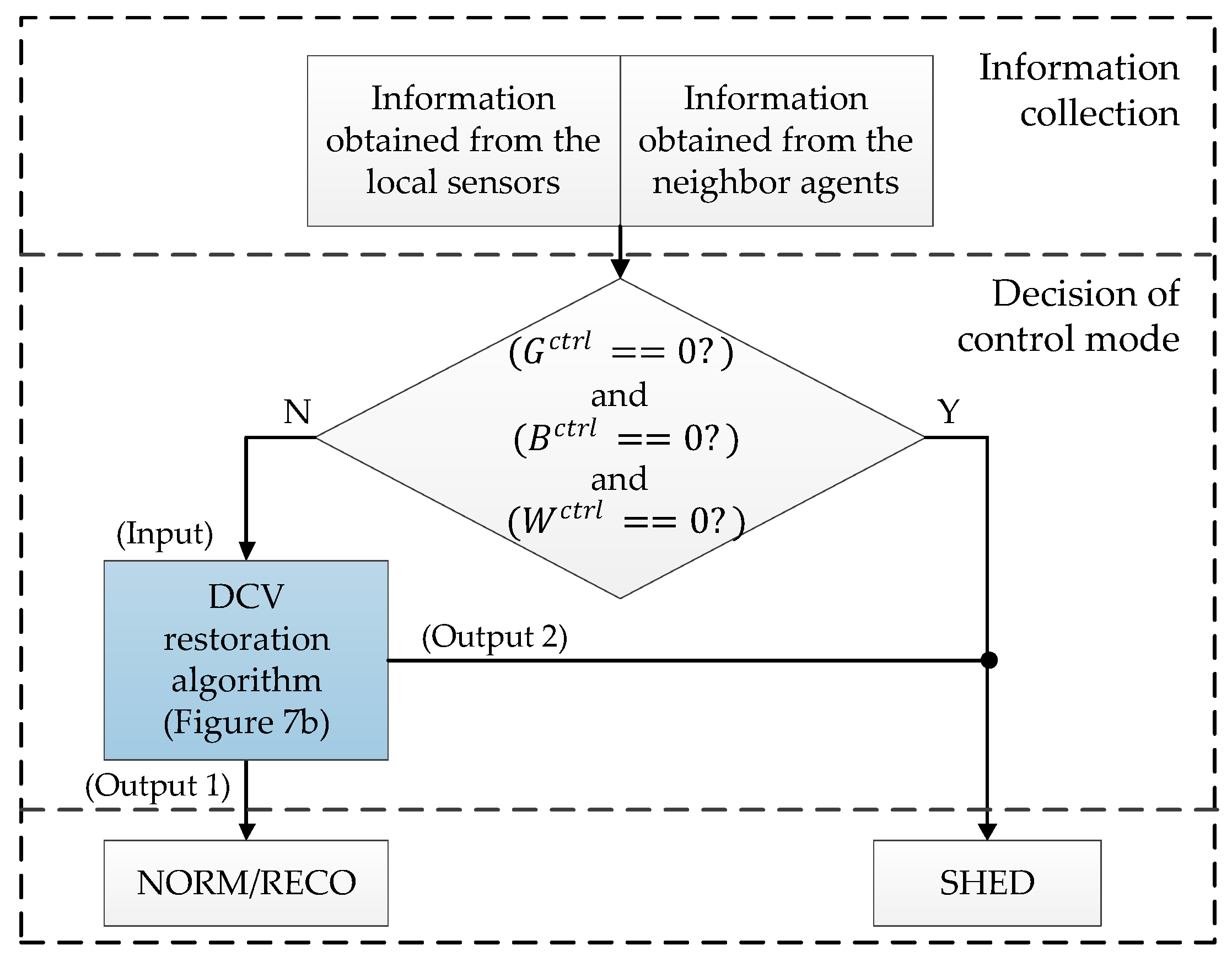 Sustainability 12 00122 g006
