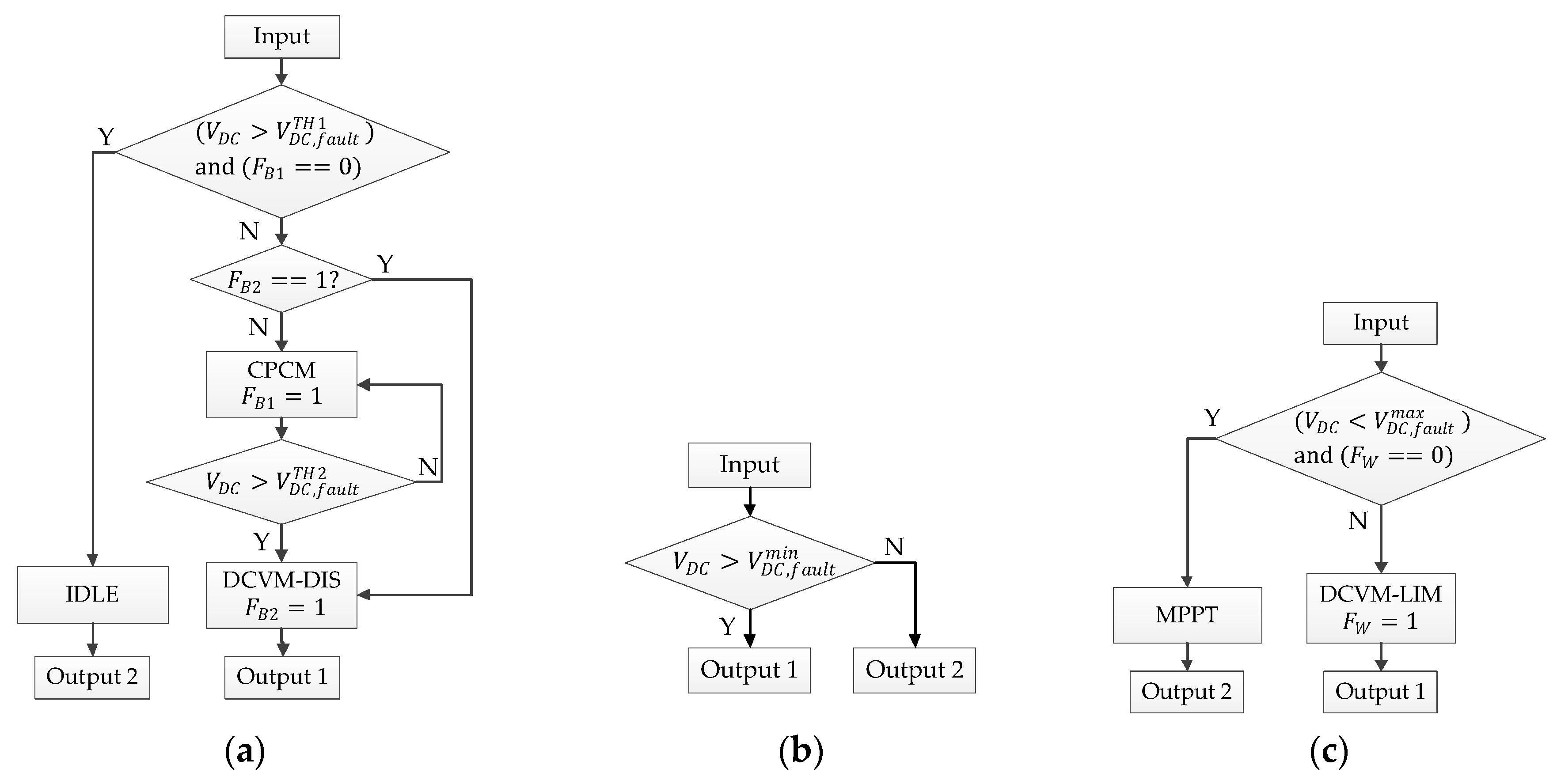 Sustainability 12 00122 g007