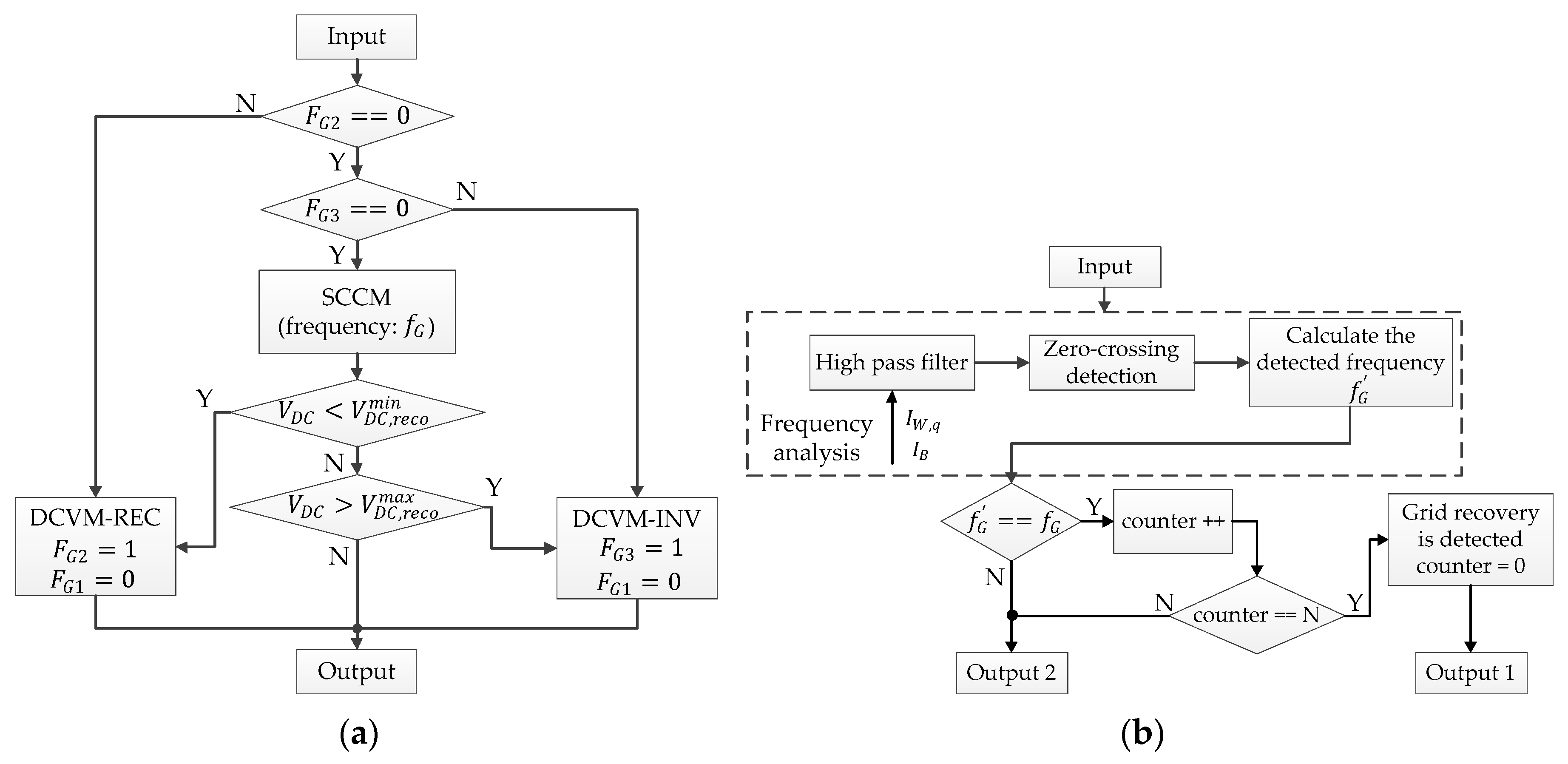 Sustainability 12 00122 g008