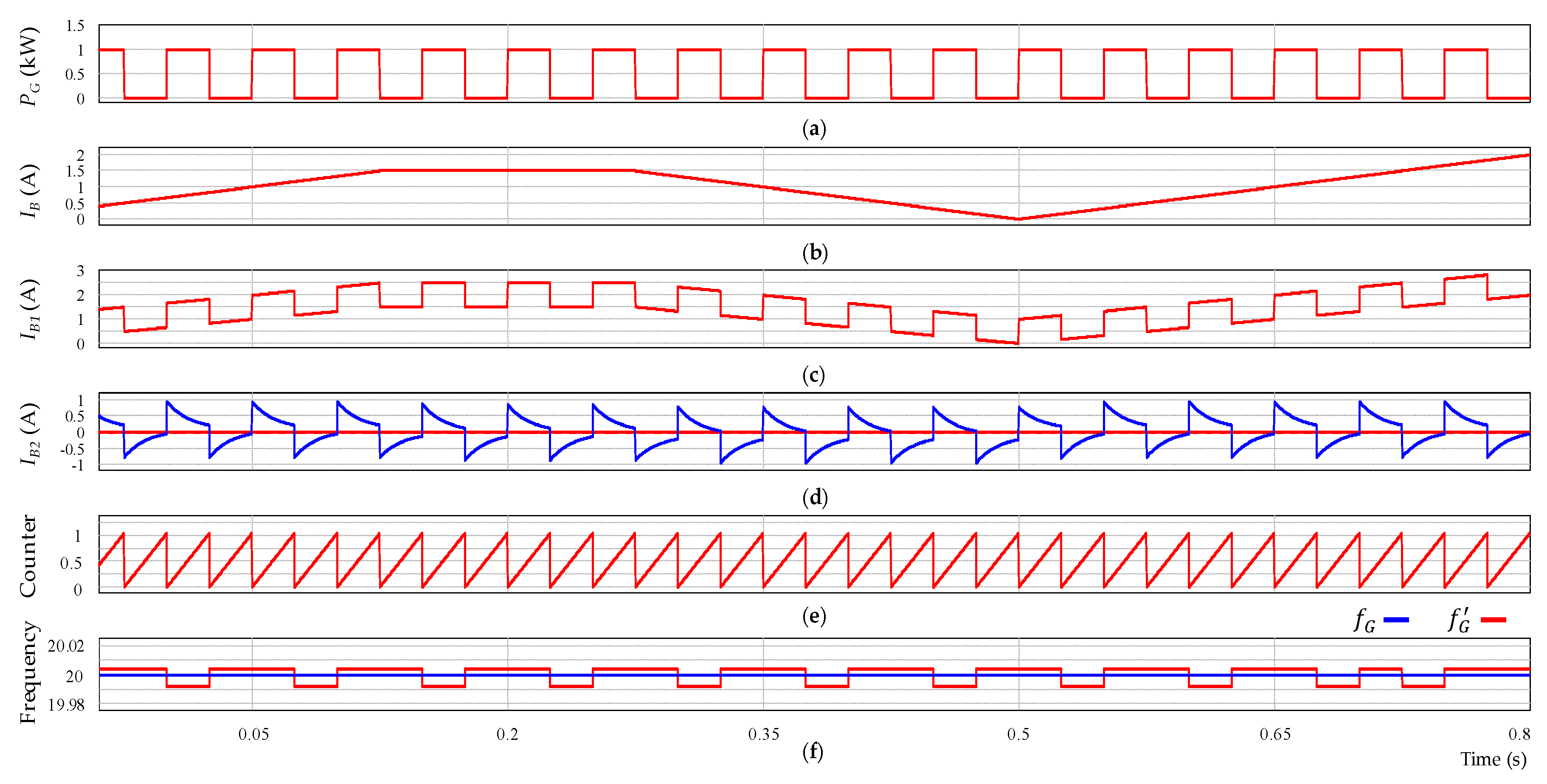 Sustainability 12 00122 g009