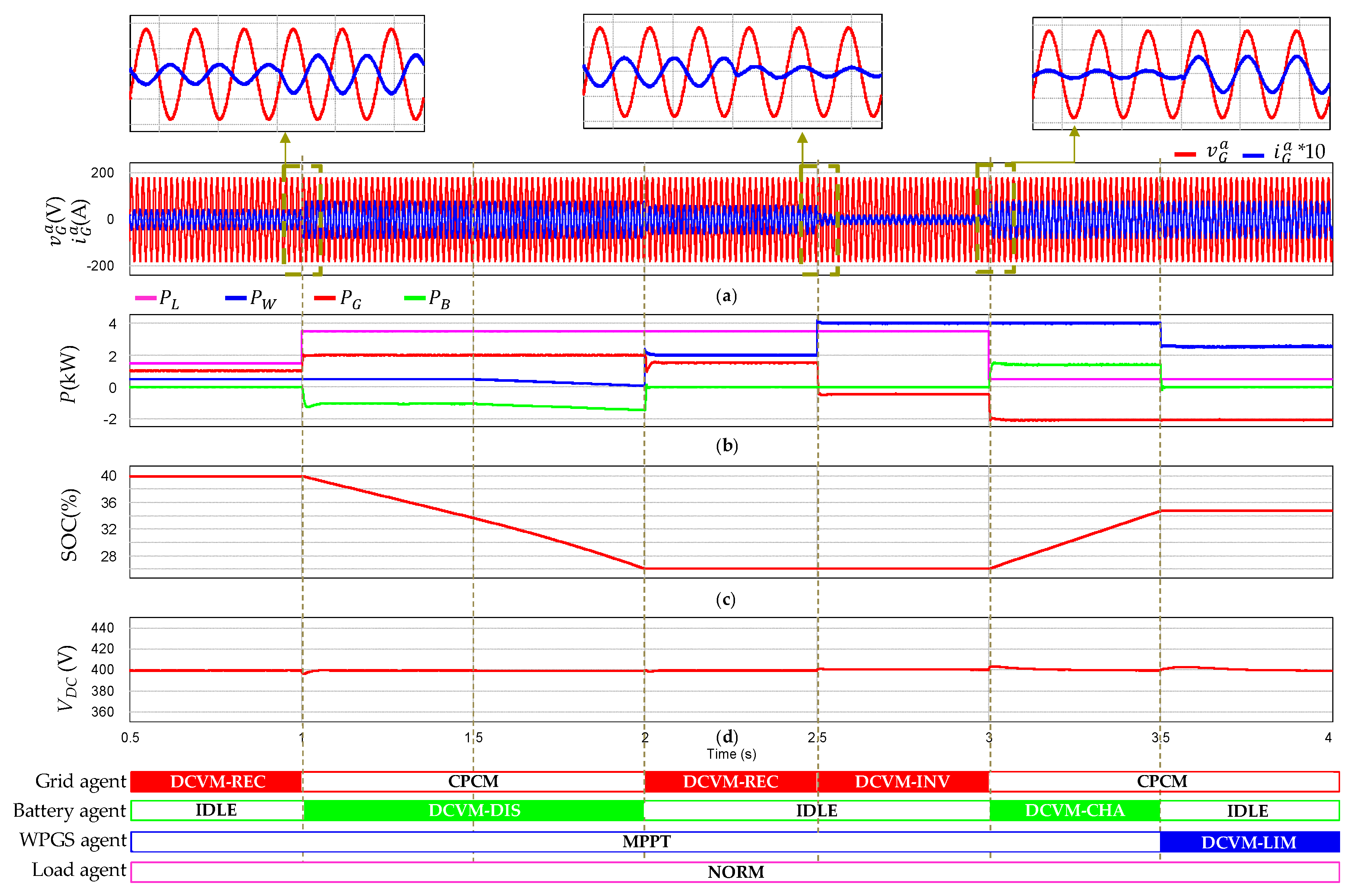 Sustainability 12 00122 g010