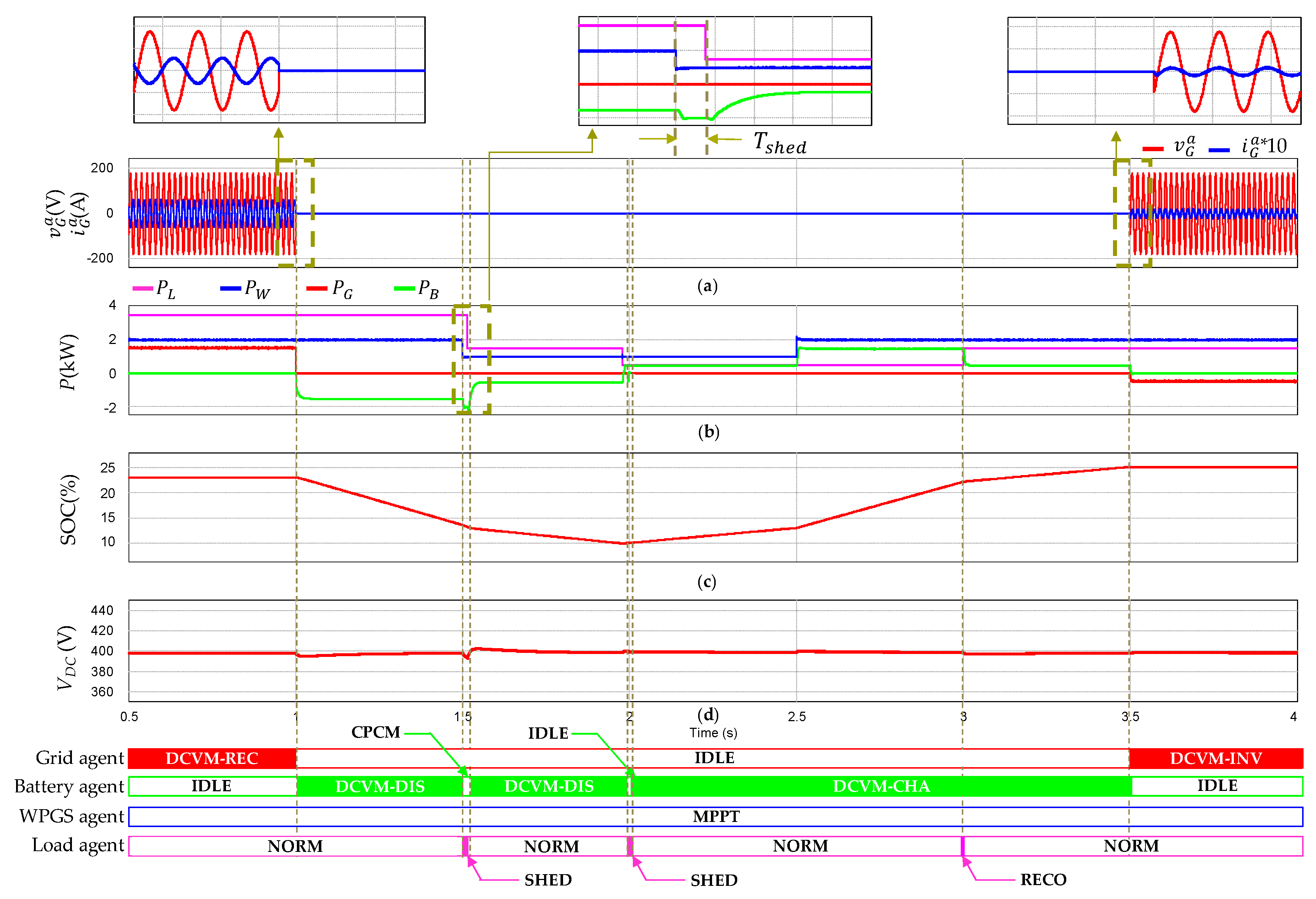 Sustainability 12 00122 g011