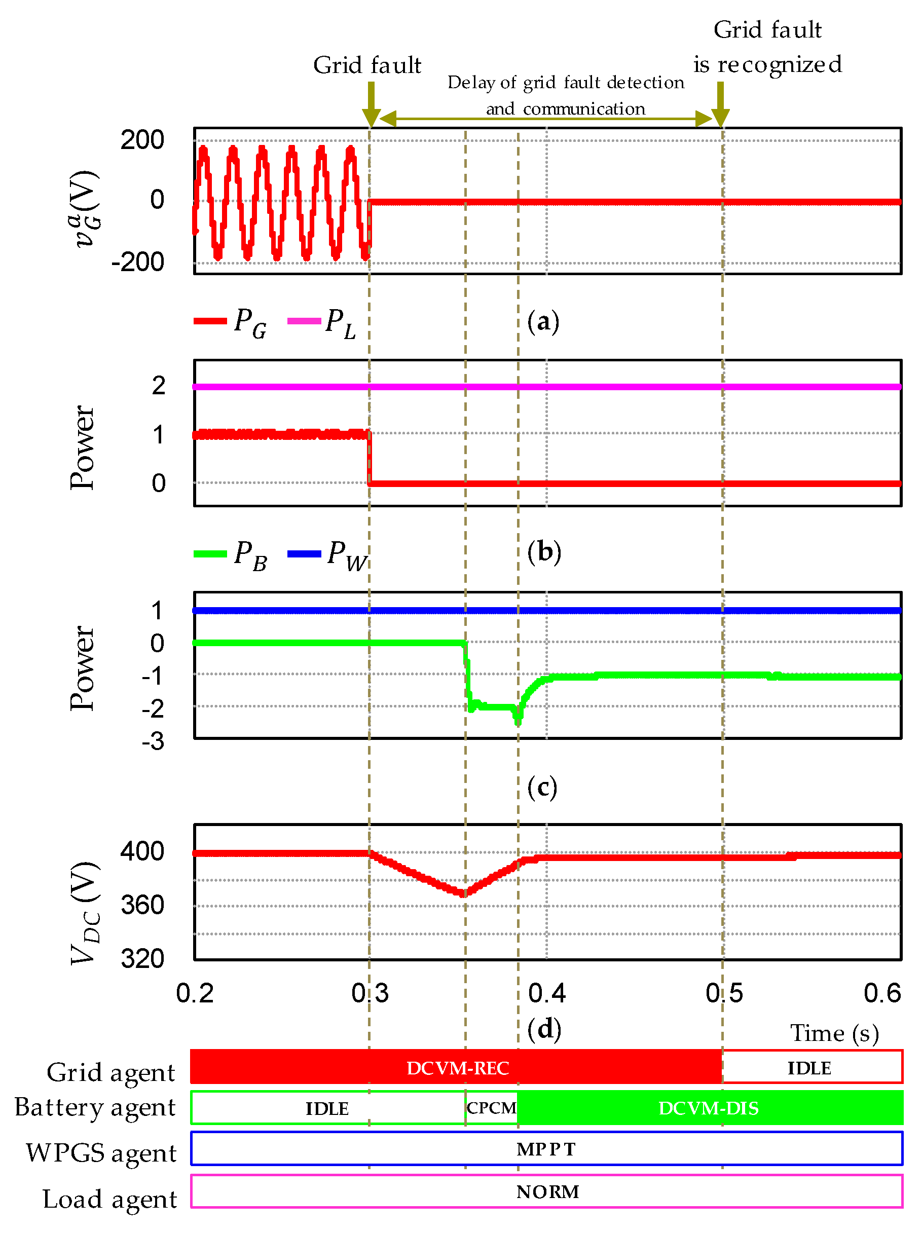 Sustainability 12 00122 g012