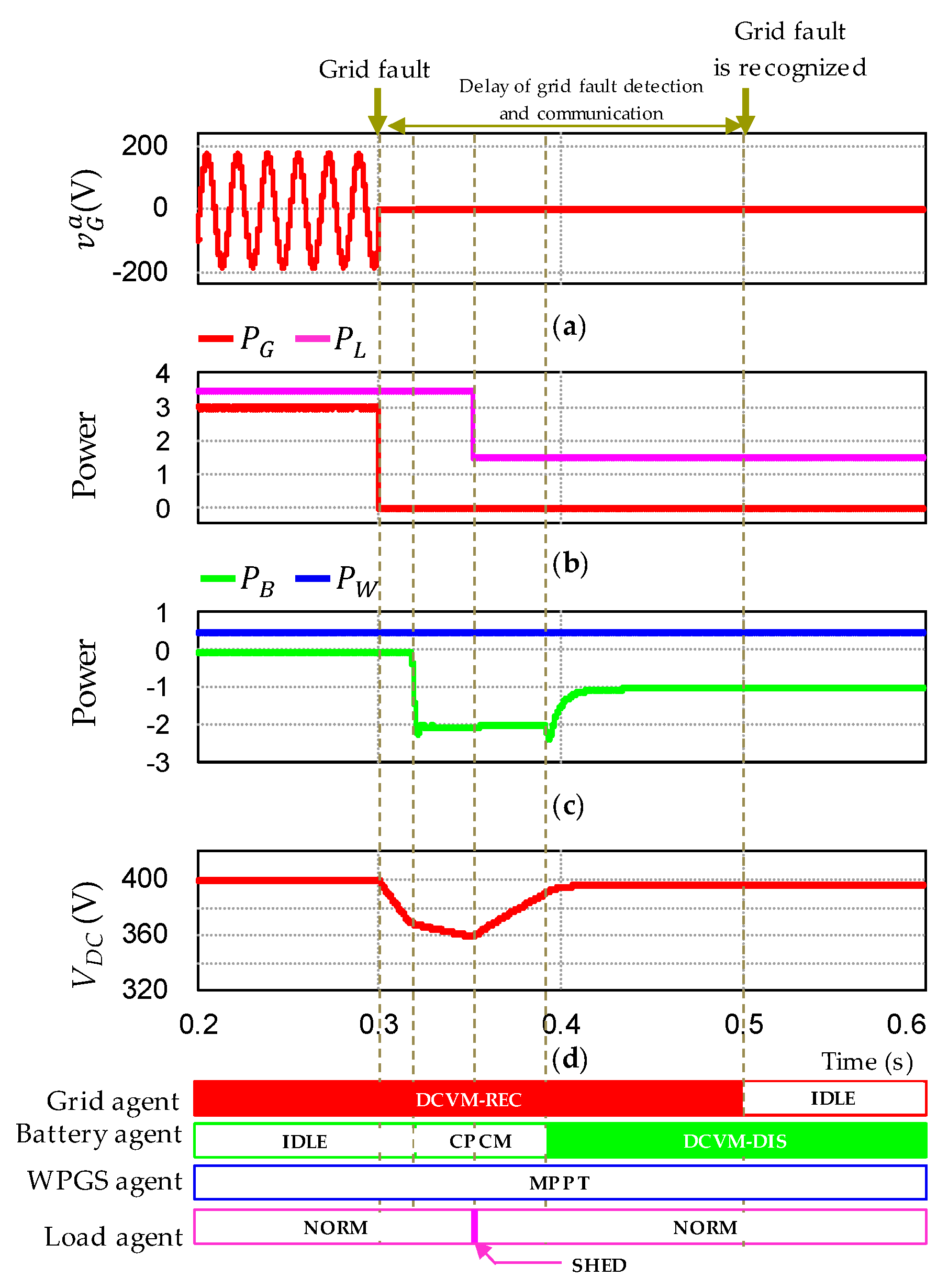 Sustainability 12 00122 g013