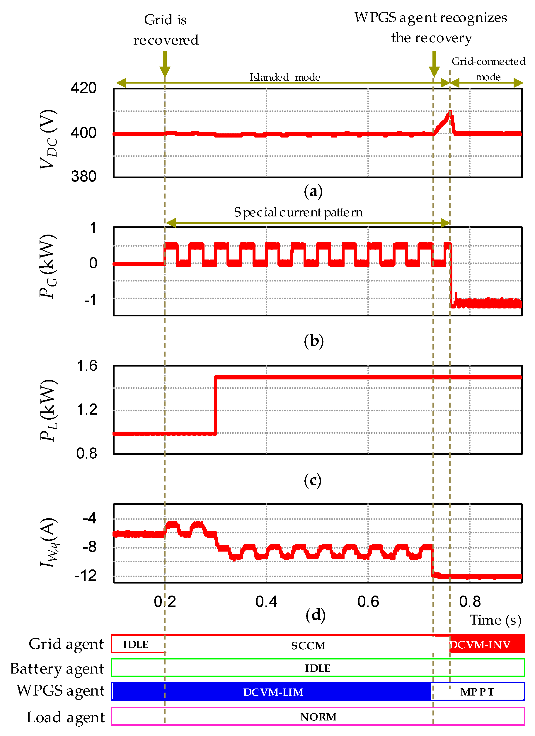 Sustainability 12 00122 g016