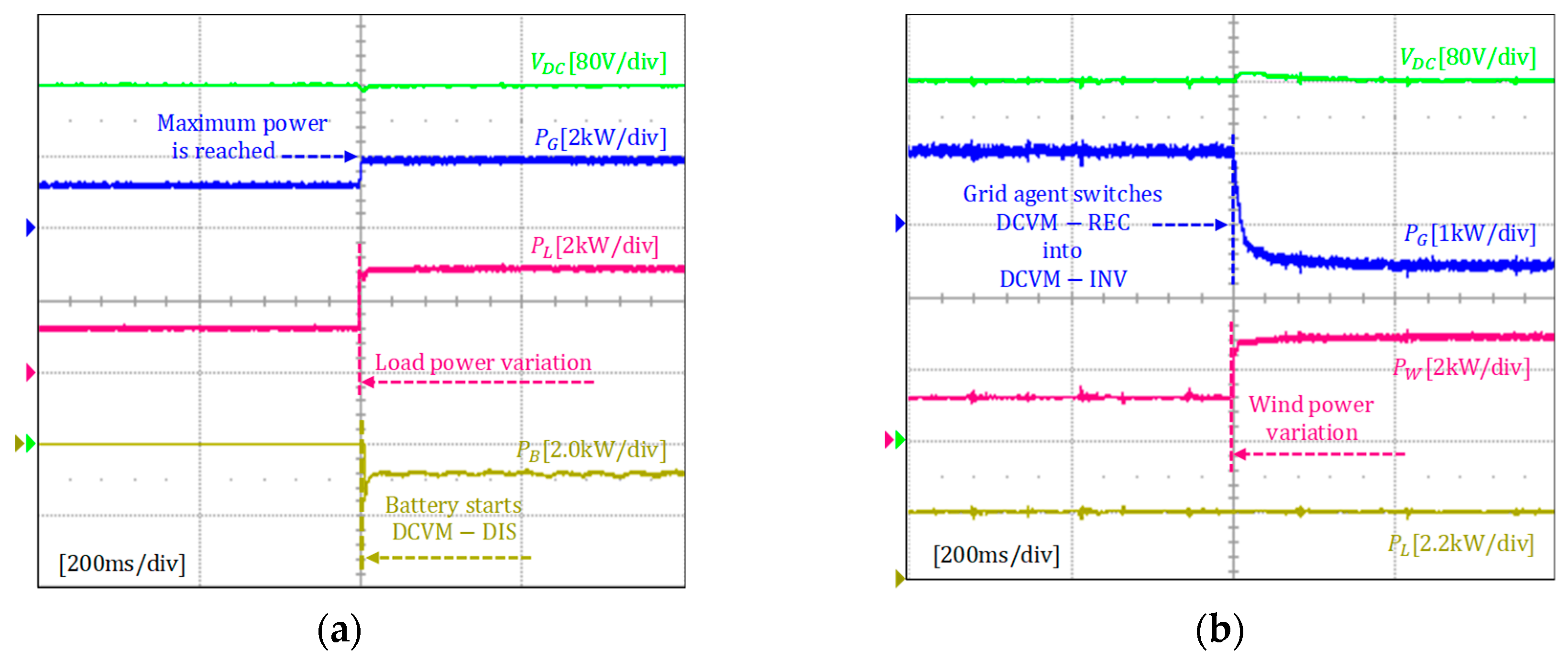 Sustainability 12 00122 g018