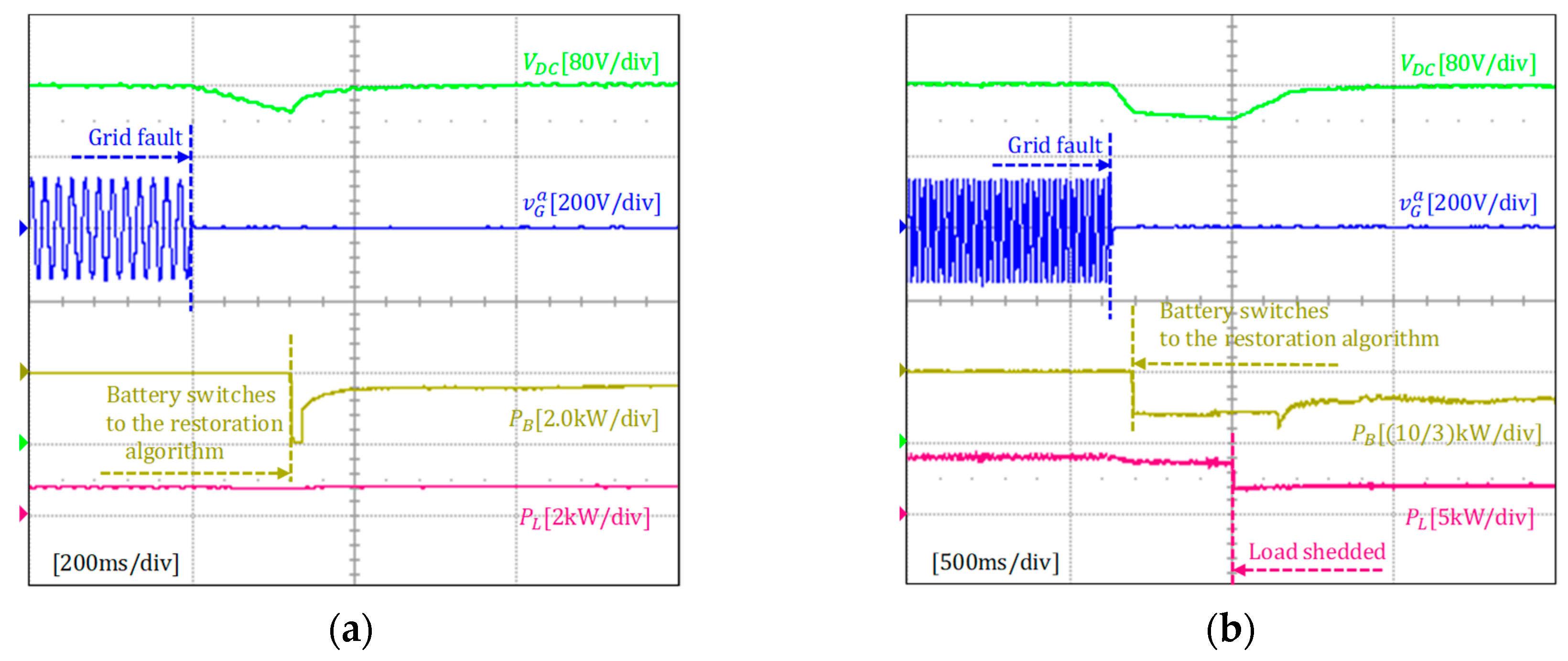 Sustainability 12 00122 g020a