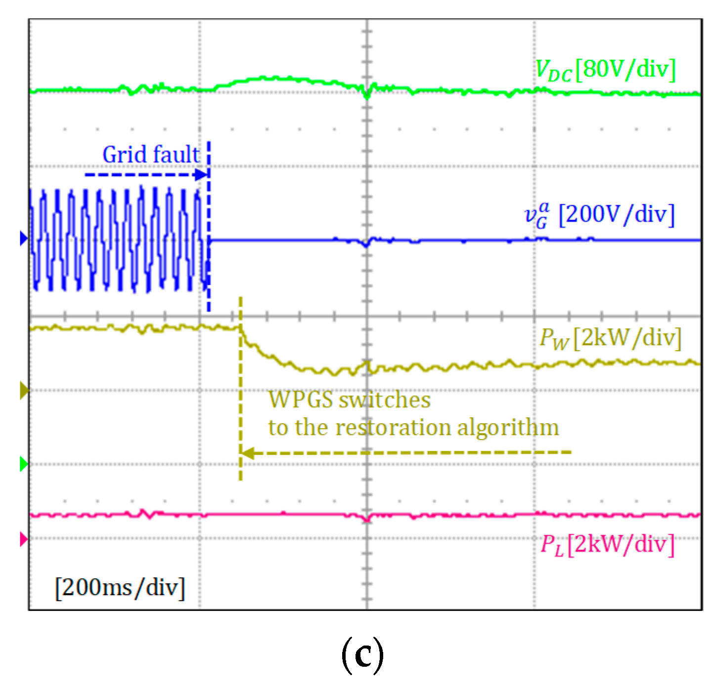 Sustainability 12 00122 g020b
