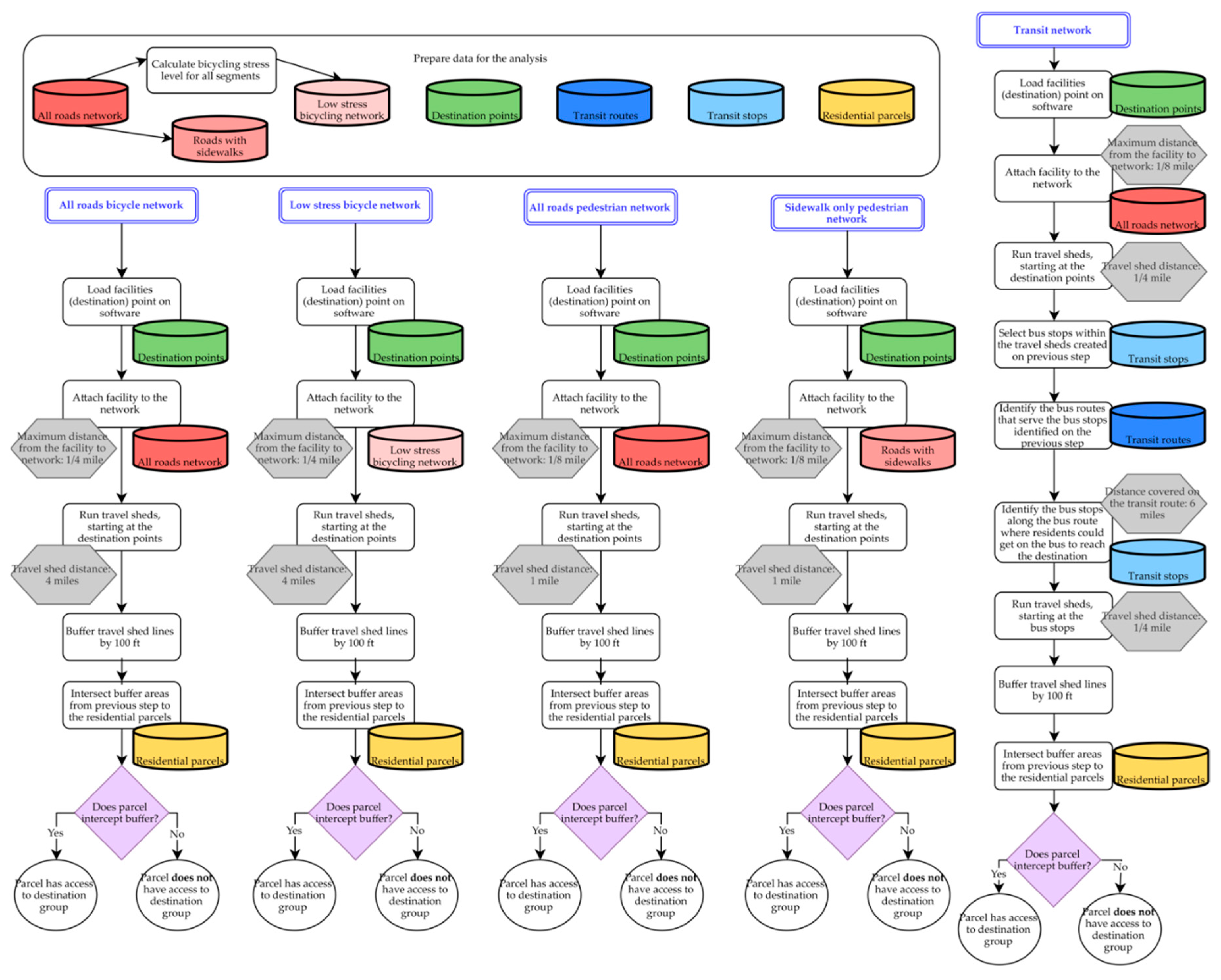 Sustainability 12 00129 g002