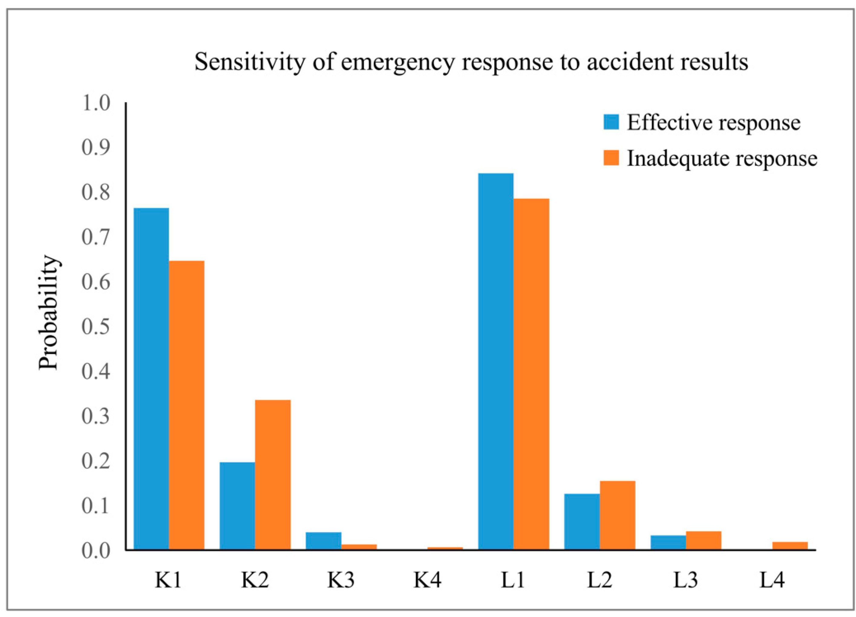 Sustainability 12 00137 g007