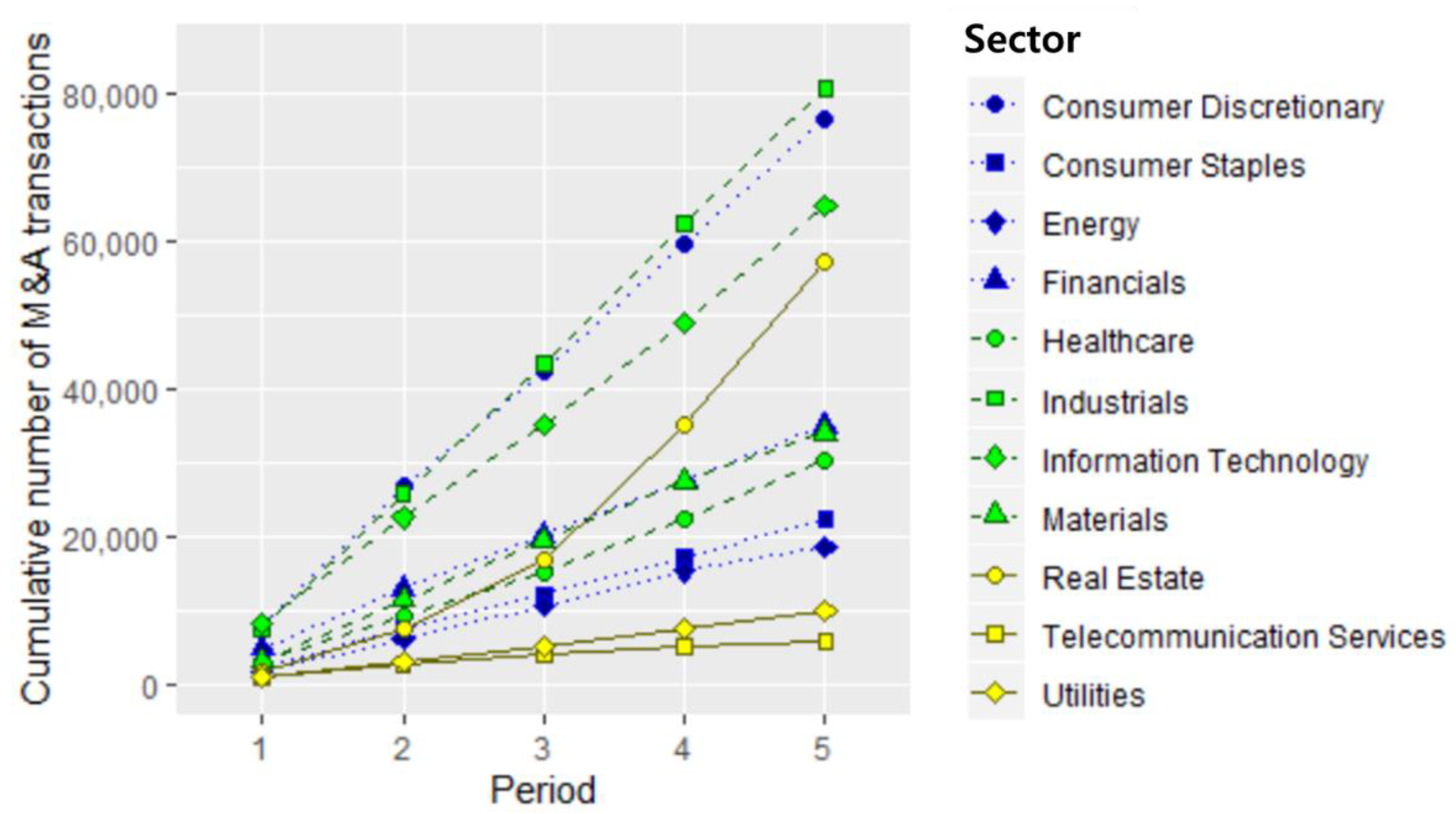 Sustainability 12 00139 g003 Sustainability 12 00139 g003
