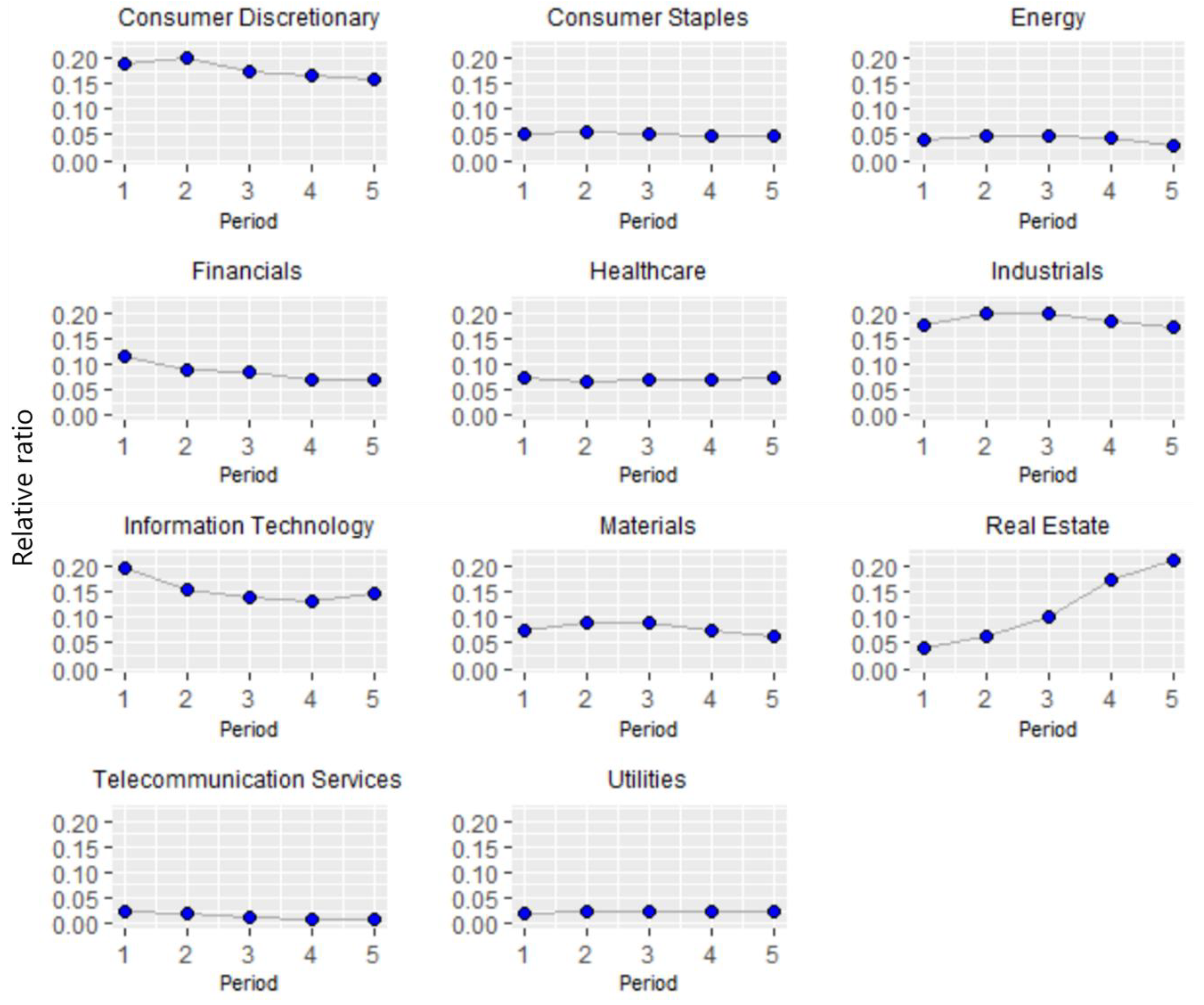 Sustainability 12 00139 g004 Sustainability 12 00139 g004