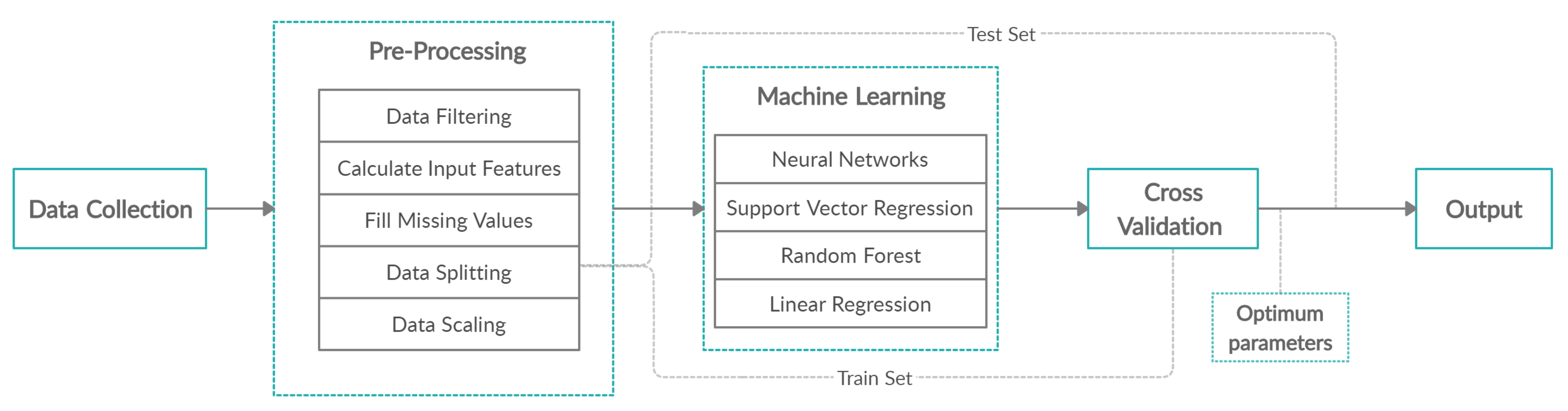 Sustainability 12 00142 g001 Sustainability 12 00142 g001
