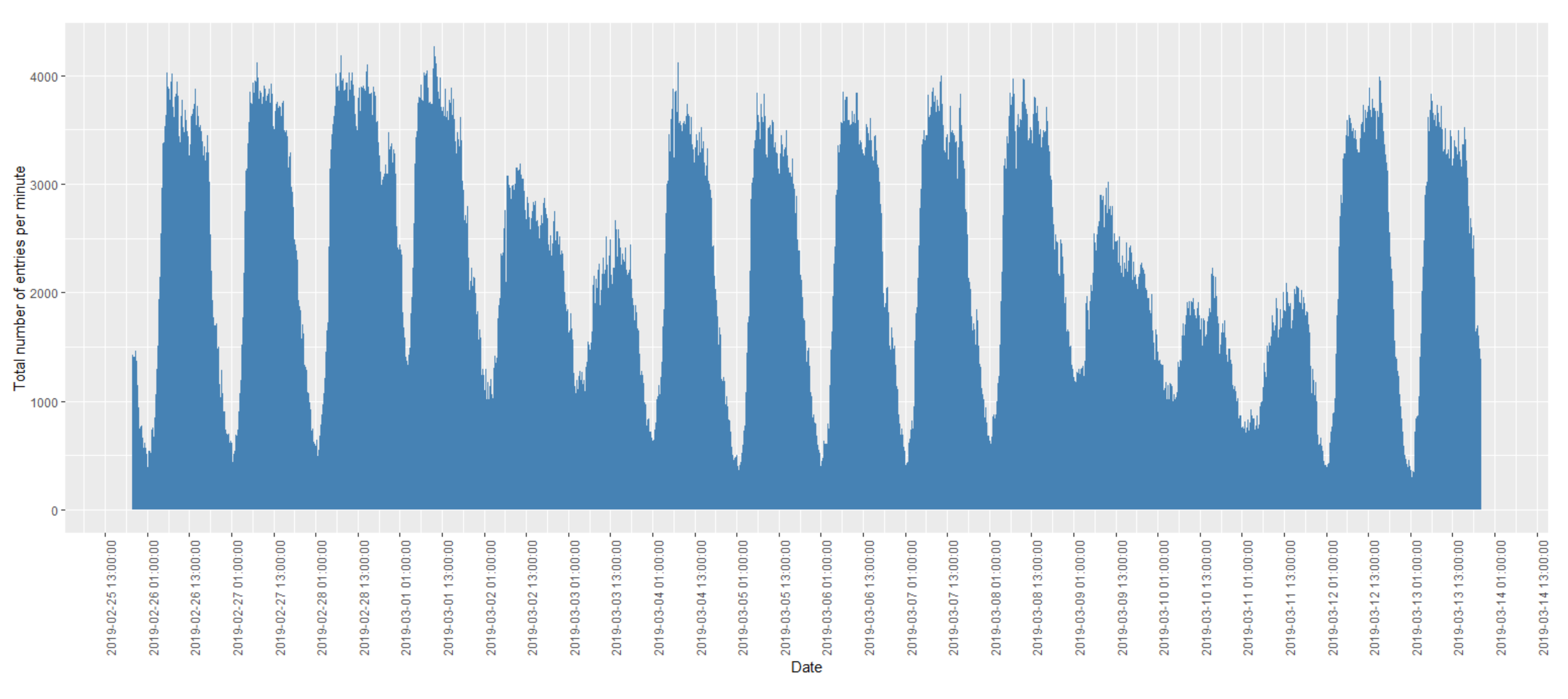 Sustainability 12 00142 g002 Sustainability 12 00142 g002