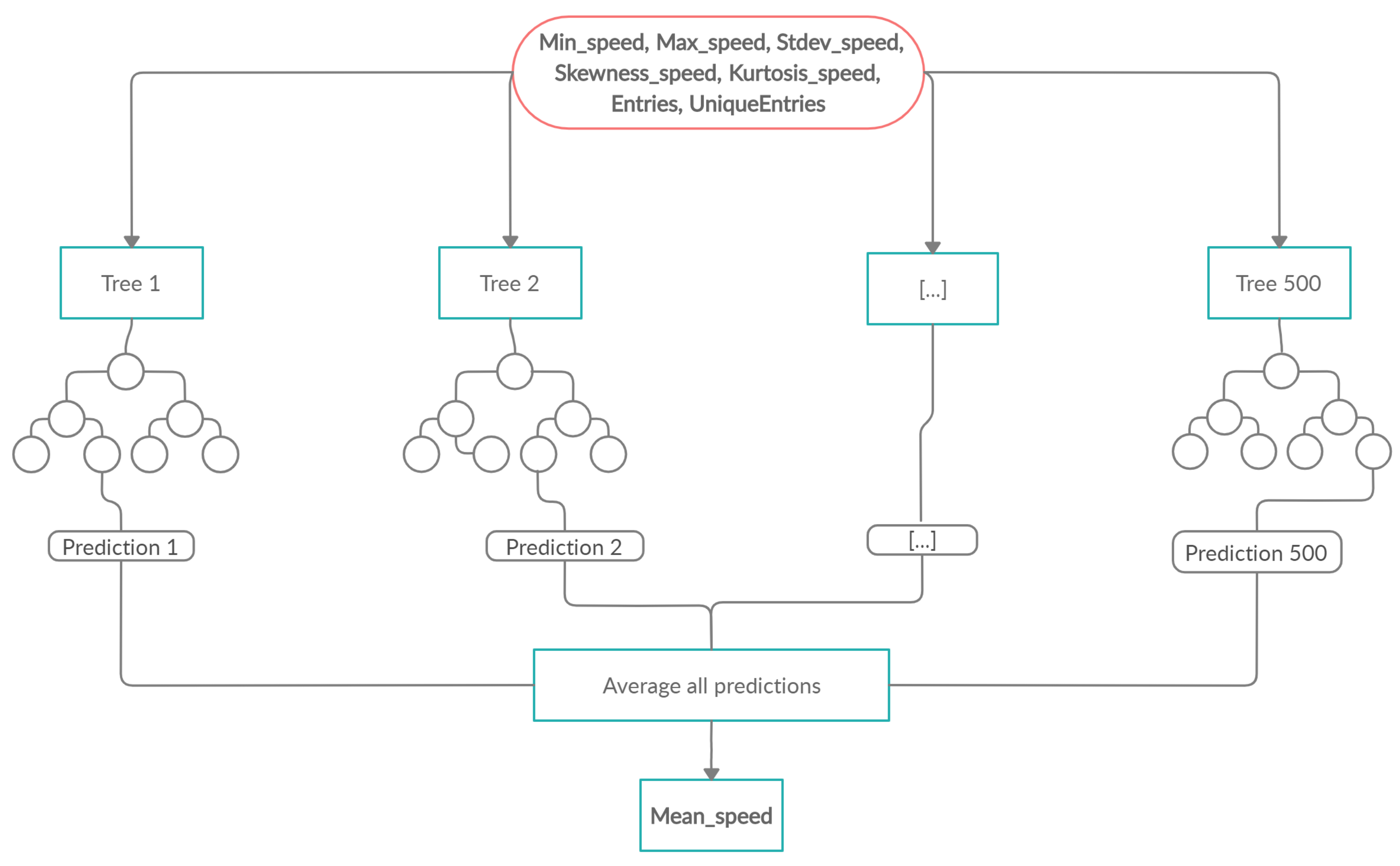 Sustainability 12 00142 g003 Sustainability 12 00142 g003