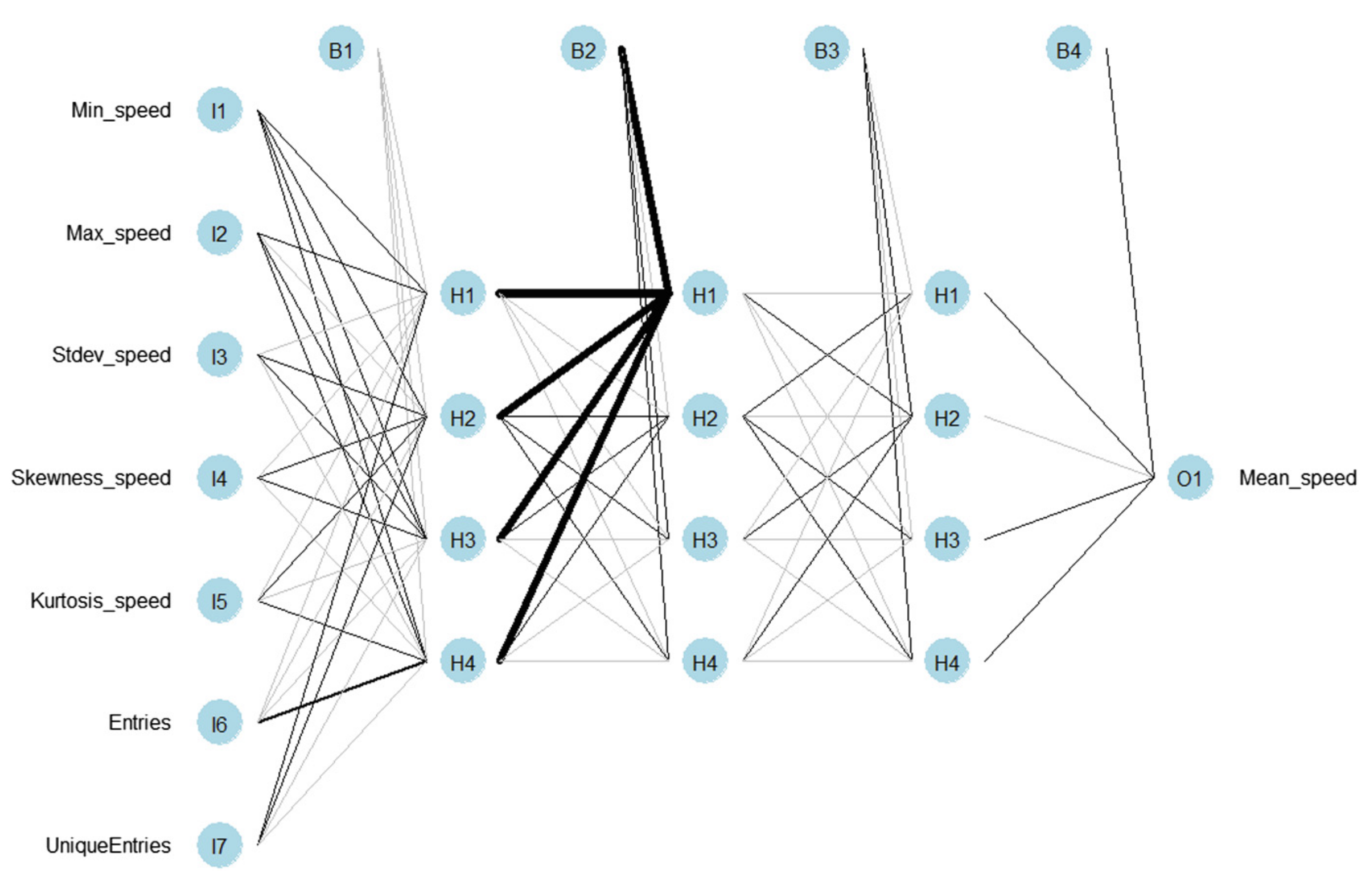 Sustainability 12 00142 g004 Sustainability 12 00142 g004