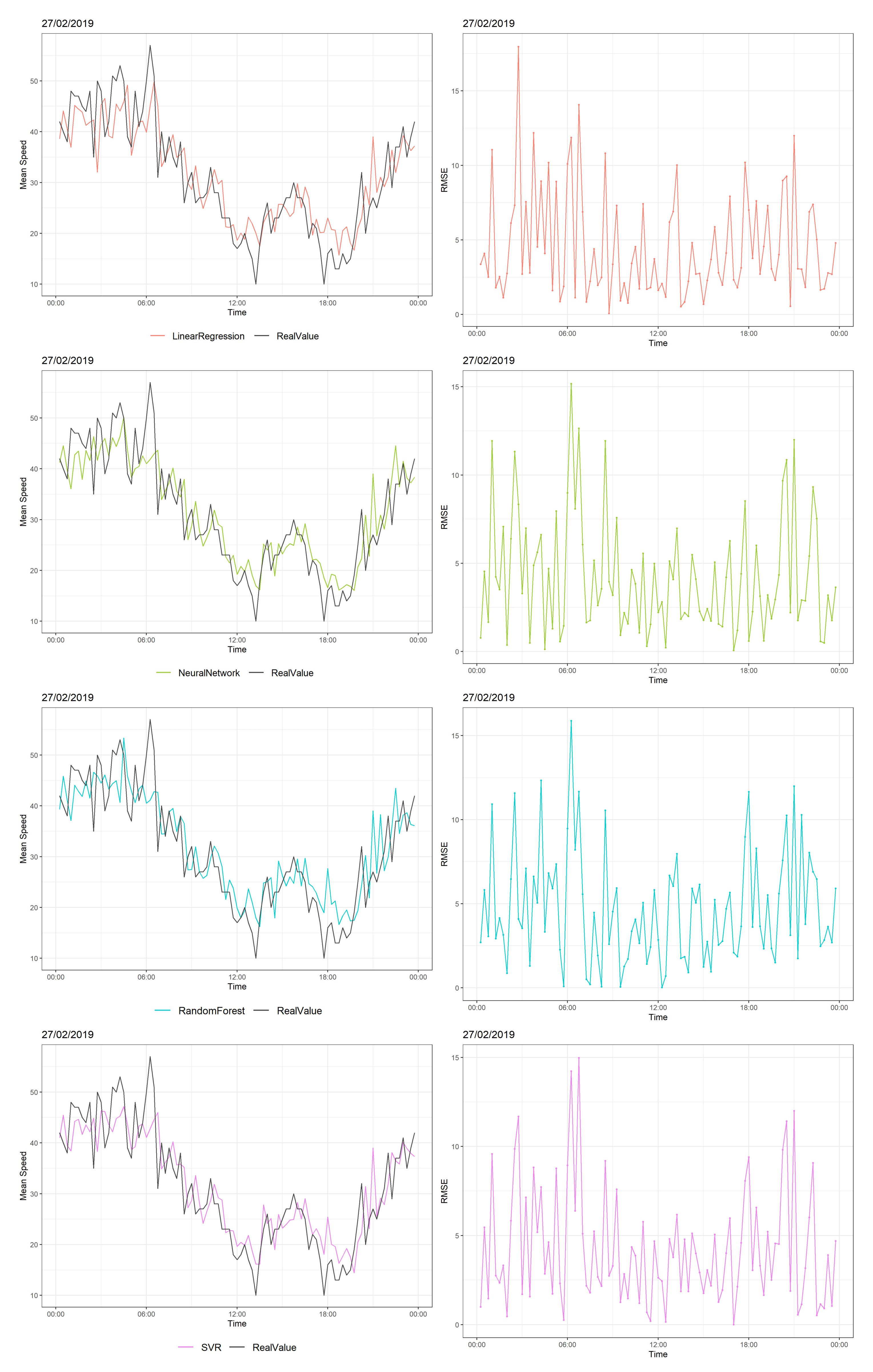 Sustainability 12 00142 g007 Sustainability 12 00142 g007