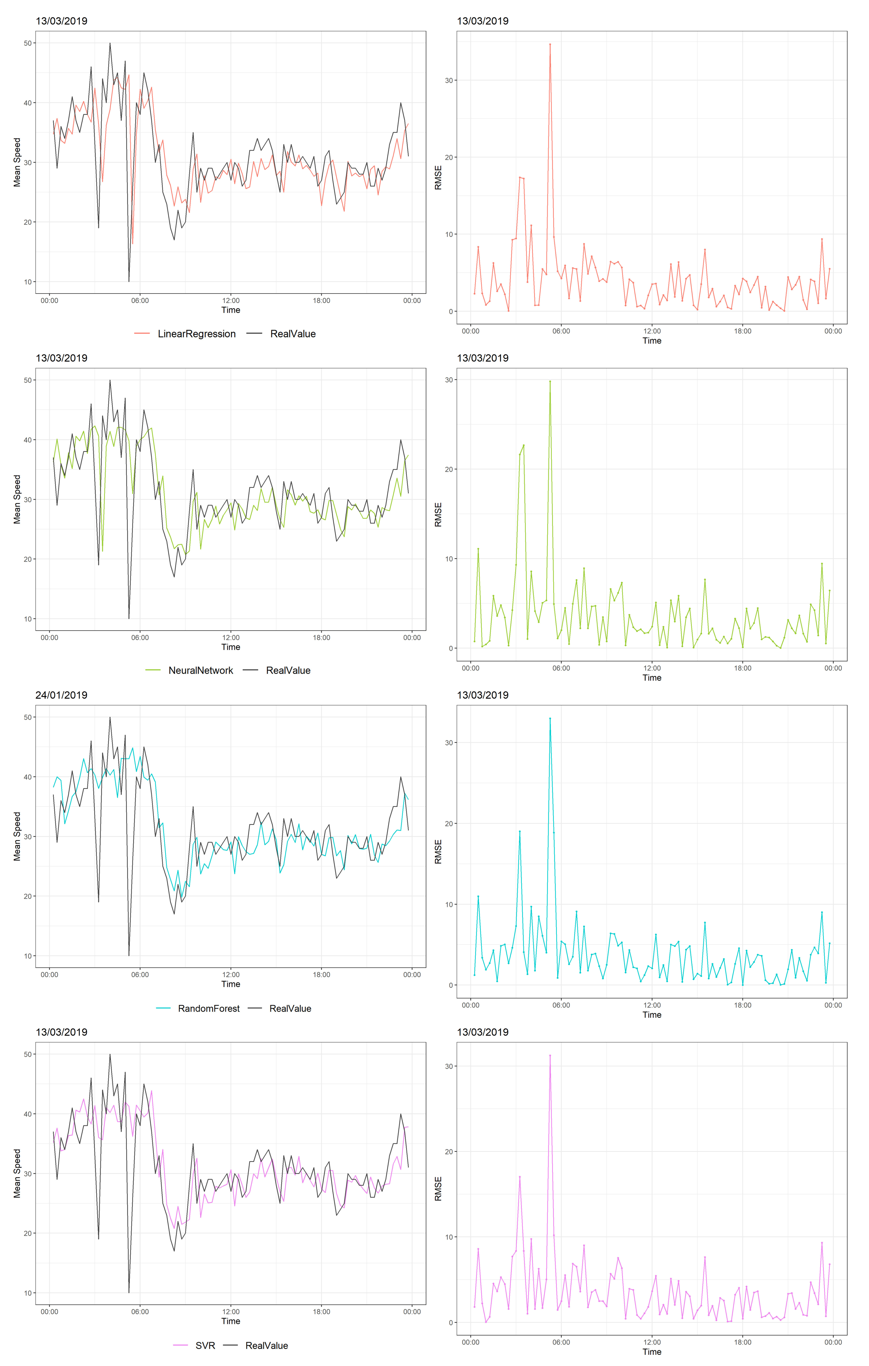 Sustainability 12 00142 g008 Sustainability 12 00142 g008