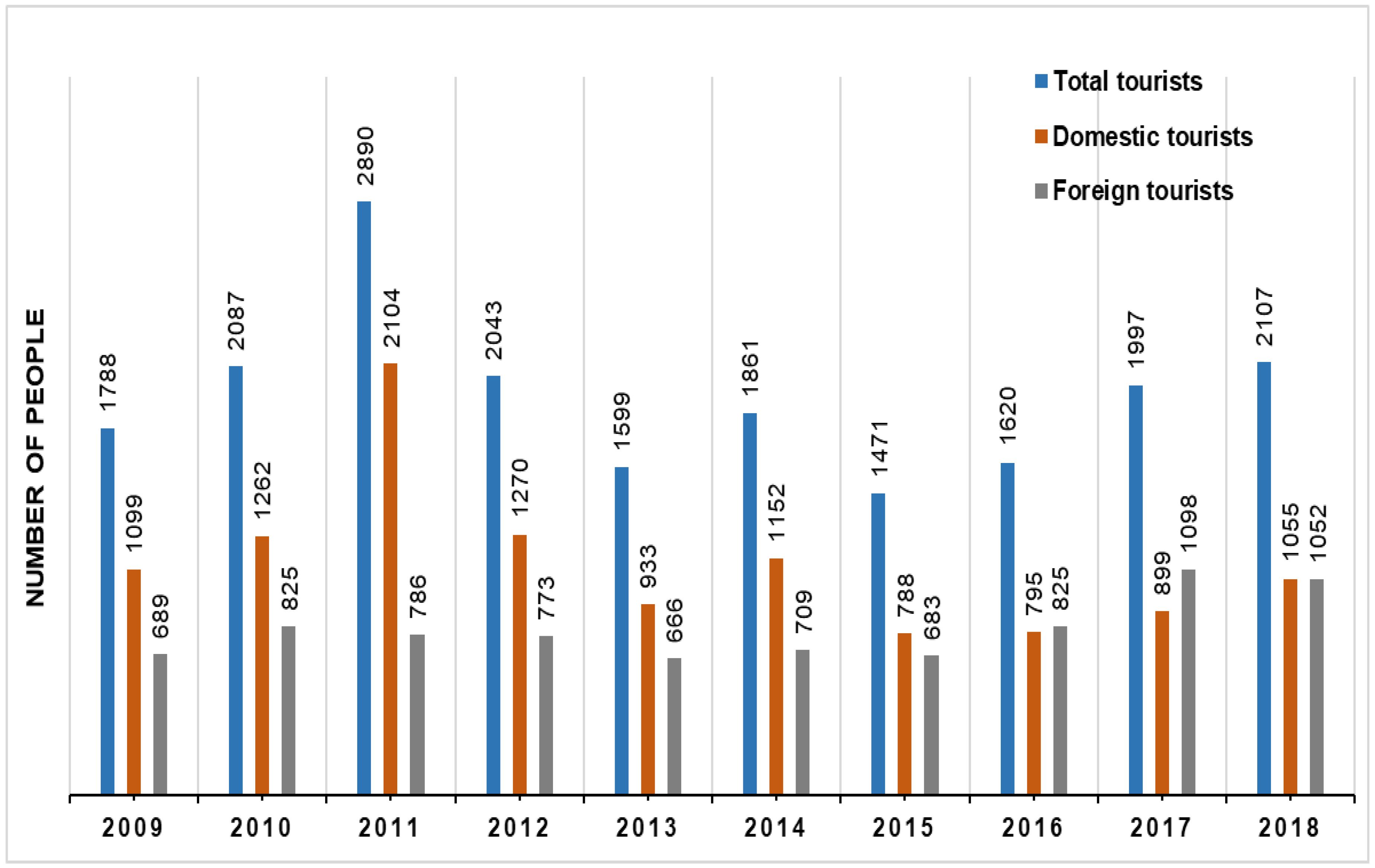 Sustainability 12 00143 g003 Sustainability 12 00143 g003