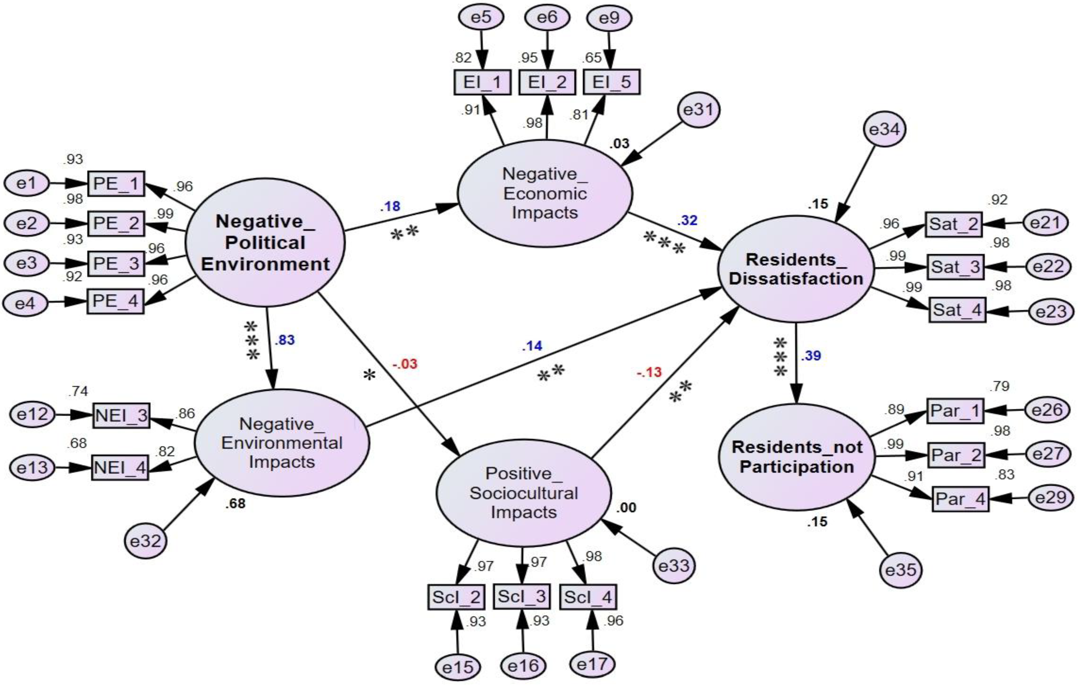 Sustainability 12 00143 g004 Sustainability 12 00143 g004
