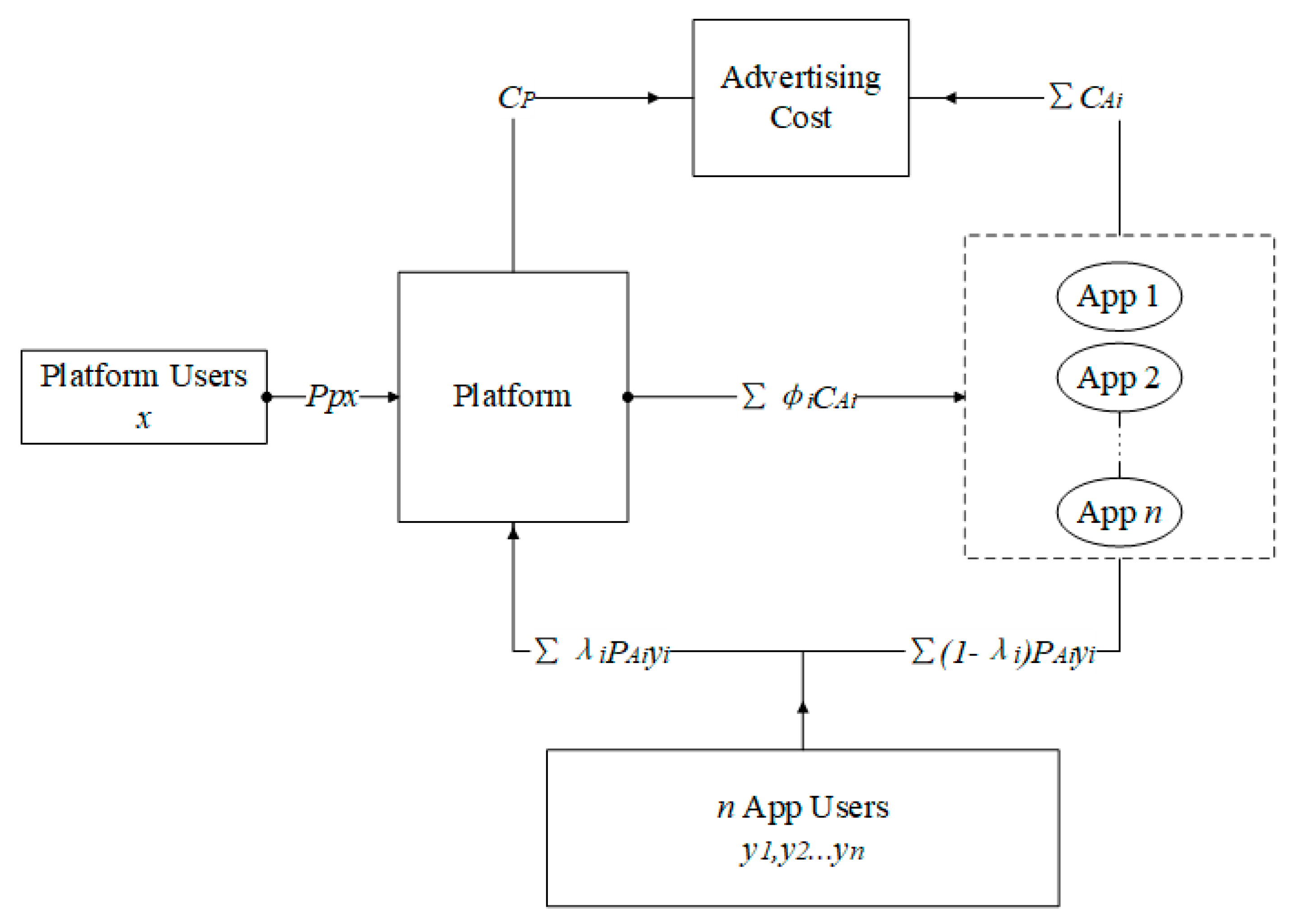 Sustainability 12 00145 g001 Sustainability 12 00145 g001
