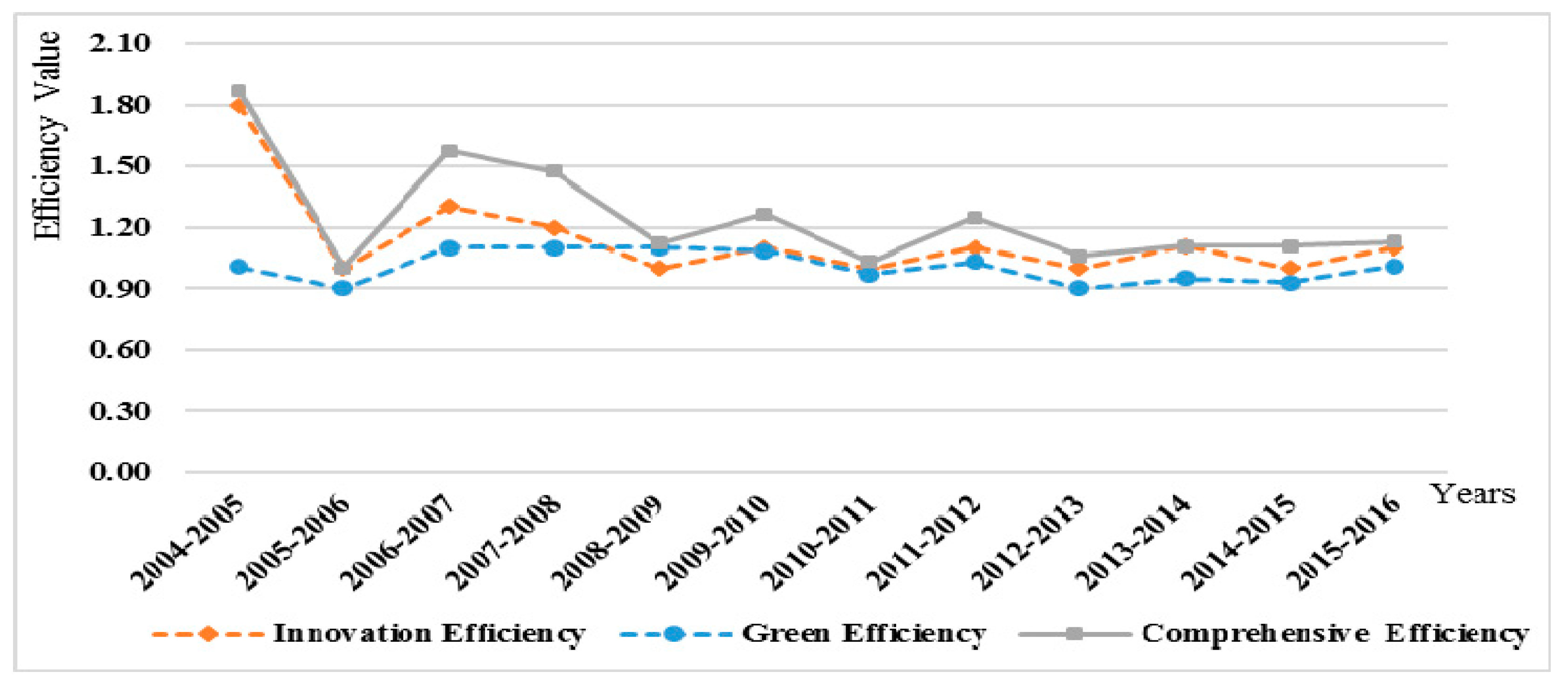Sustainability 12 00146 g002