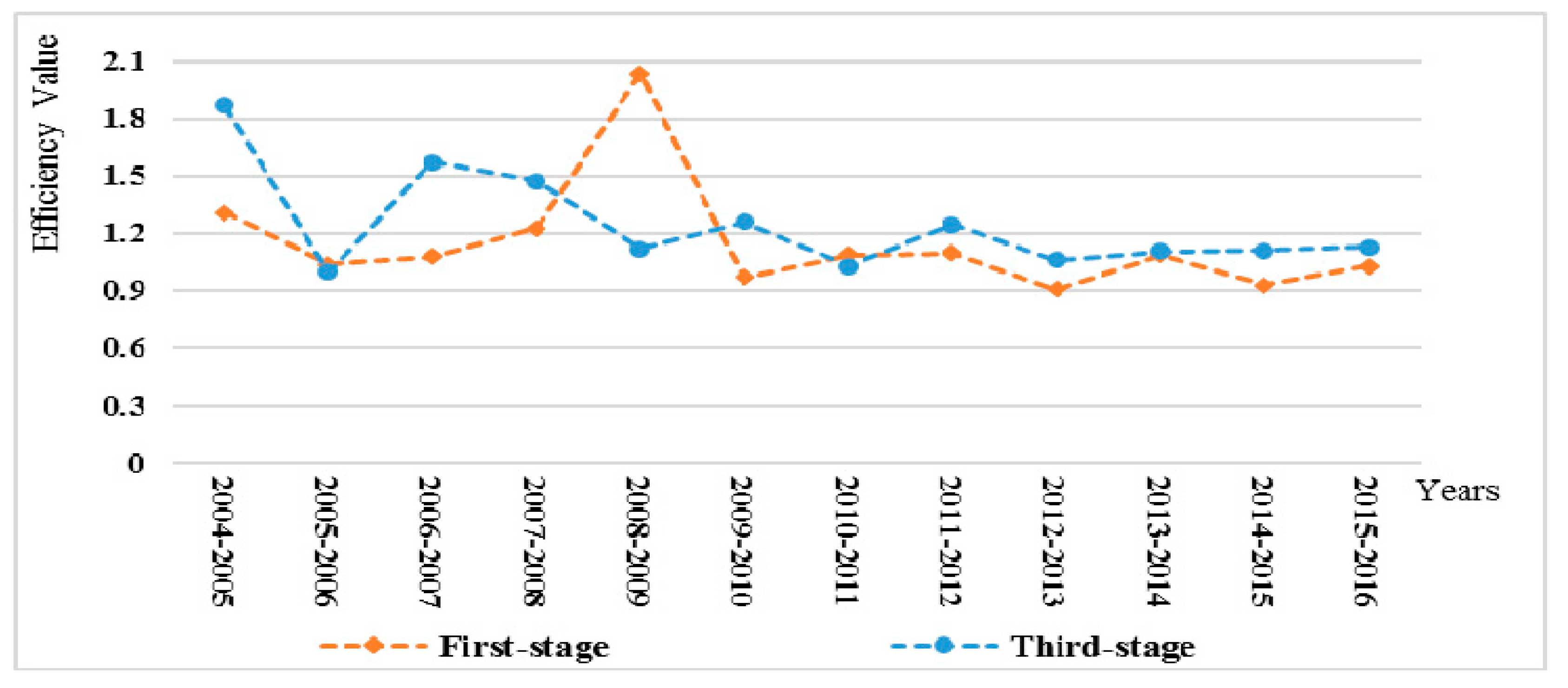 Sustainability 12 00146 g004