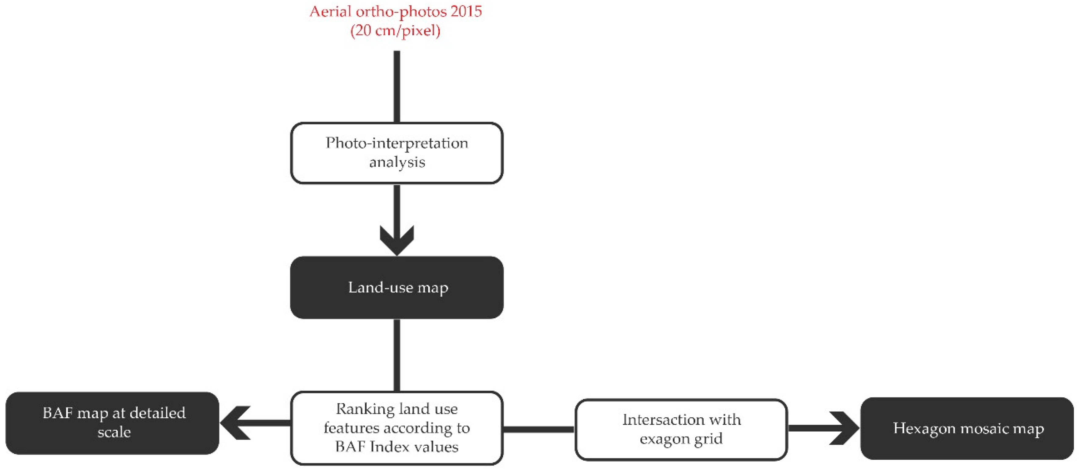 Sustainability 12 00150 g003