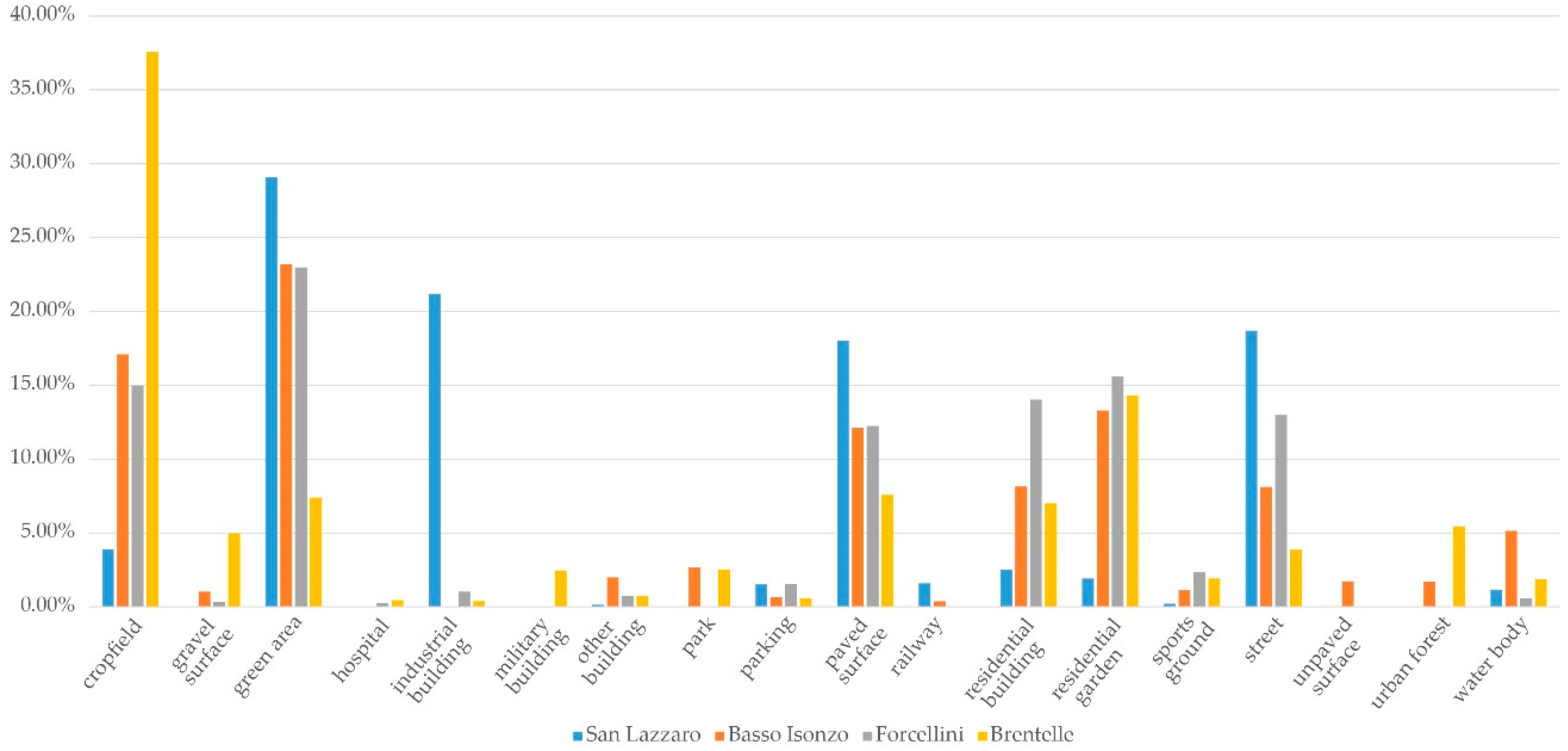 Sustainability 12 00150 g004