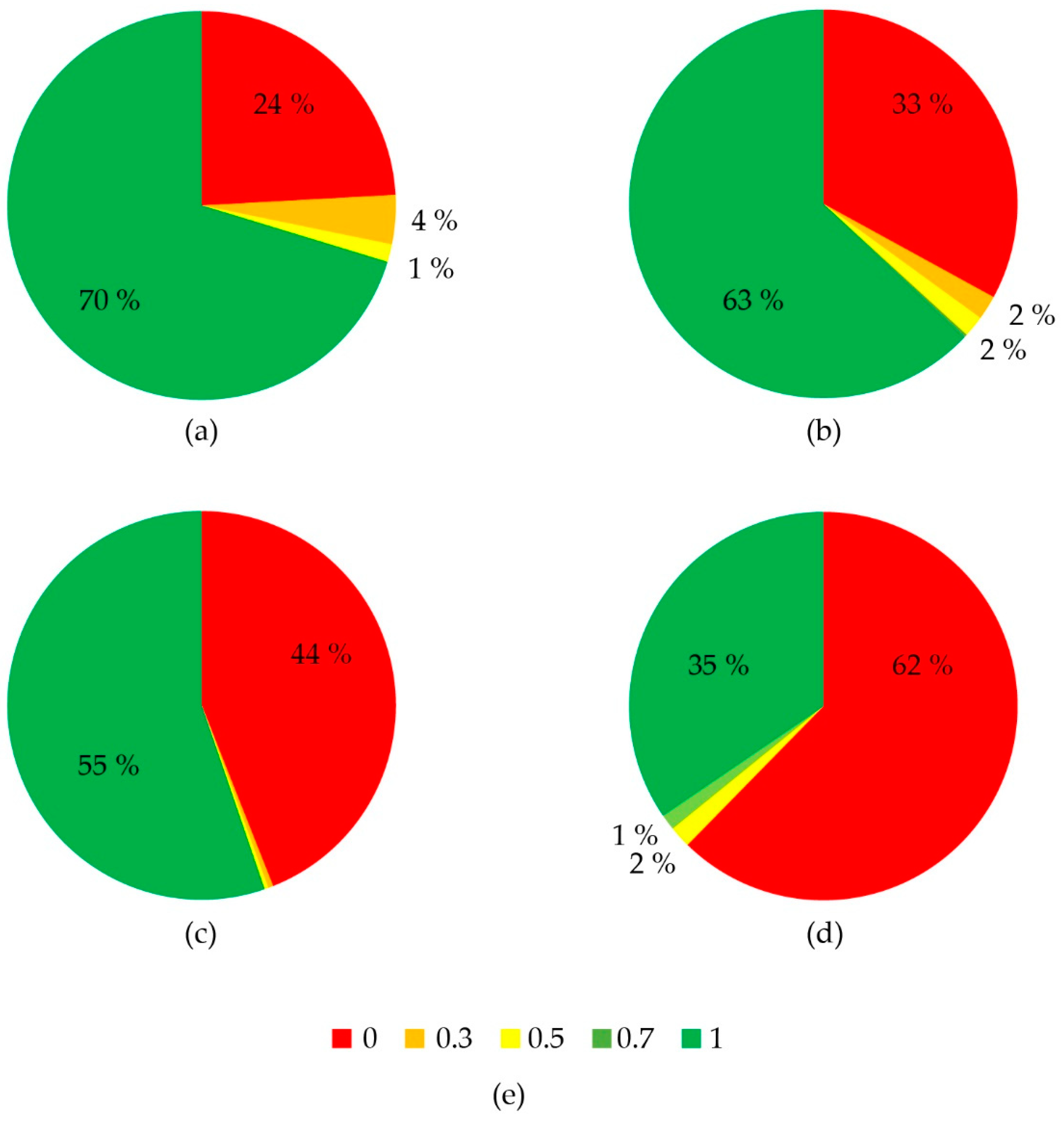 Sustainability 12 00150 g007