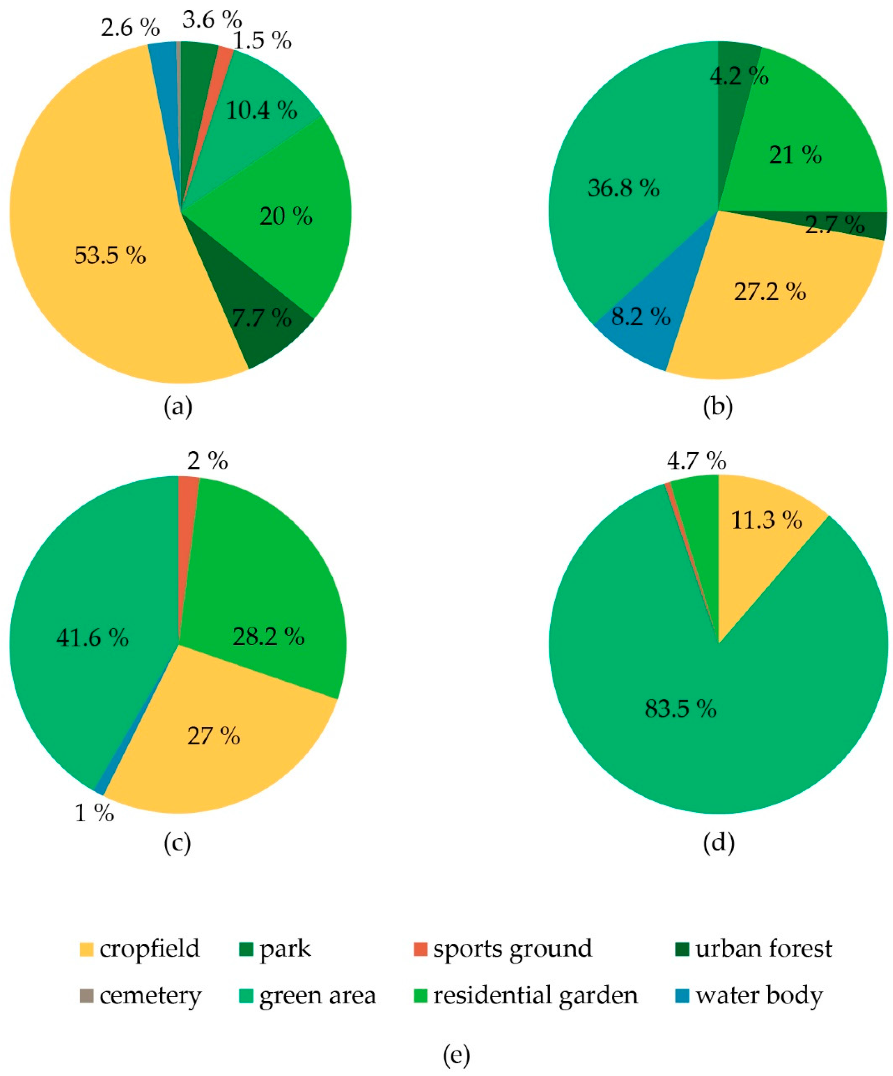 Sustainability 12 00150 g008