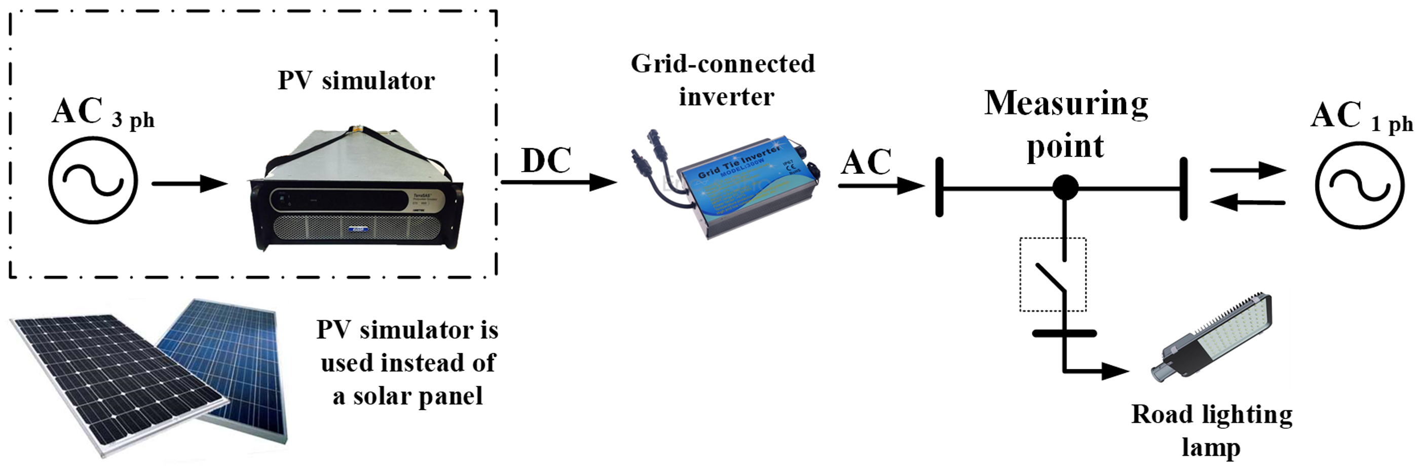 Sustainability 12 00151 g005 Sustainability 12 00151 g005
