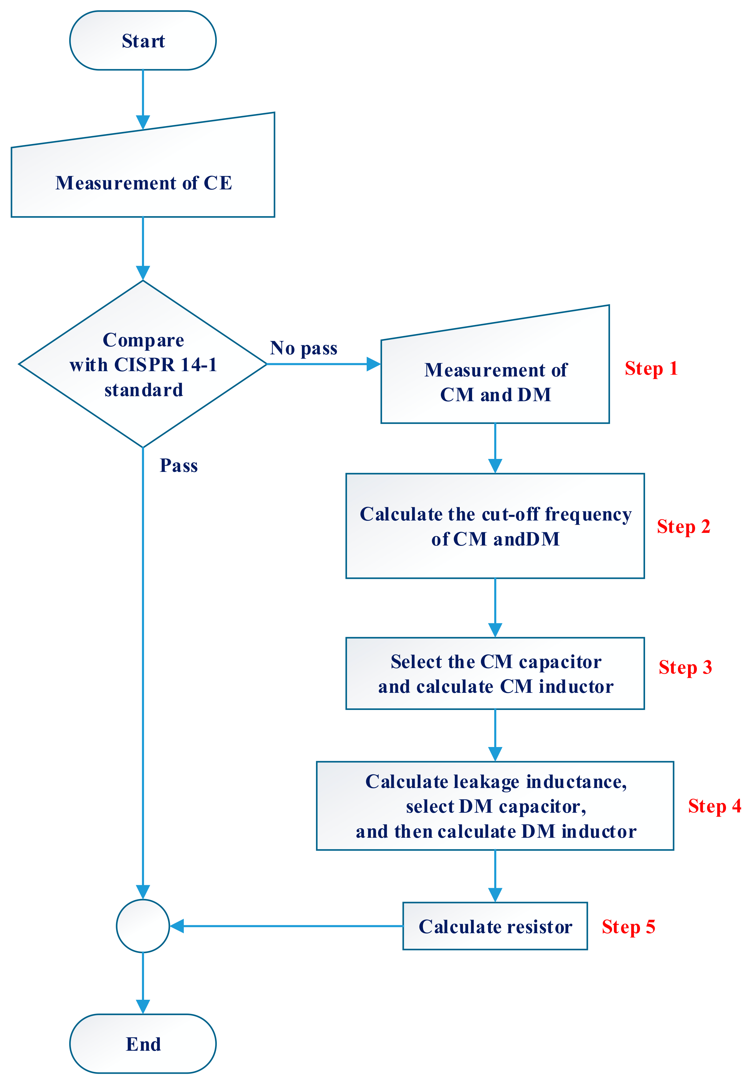 Sustainability 12 00151 g007 Sustainability 12 00151 g007