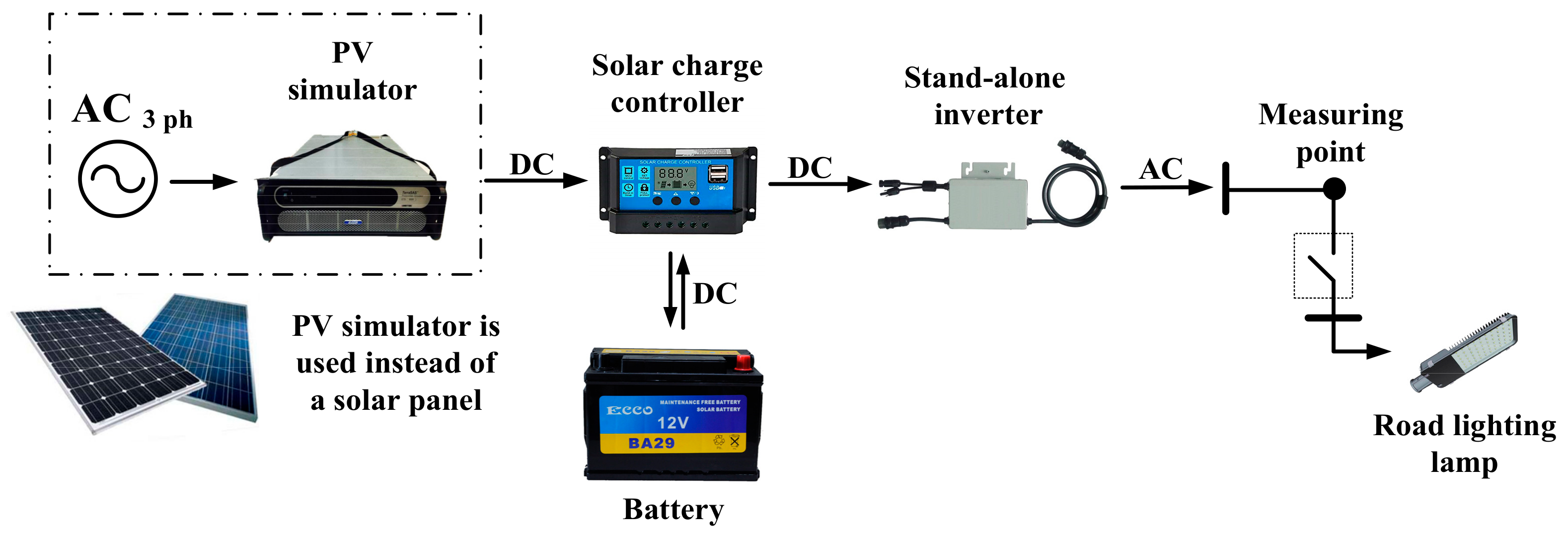 Sustainability 12 00151 g018 Sustainability 12 00151 g018