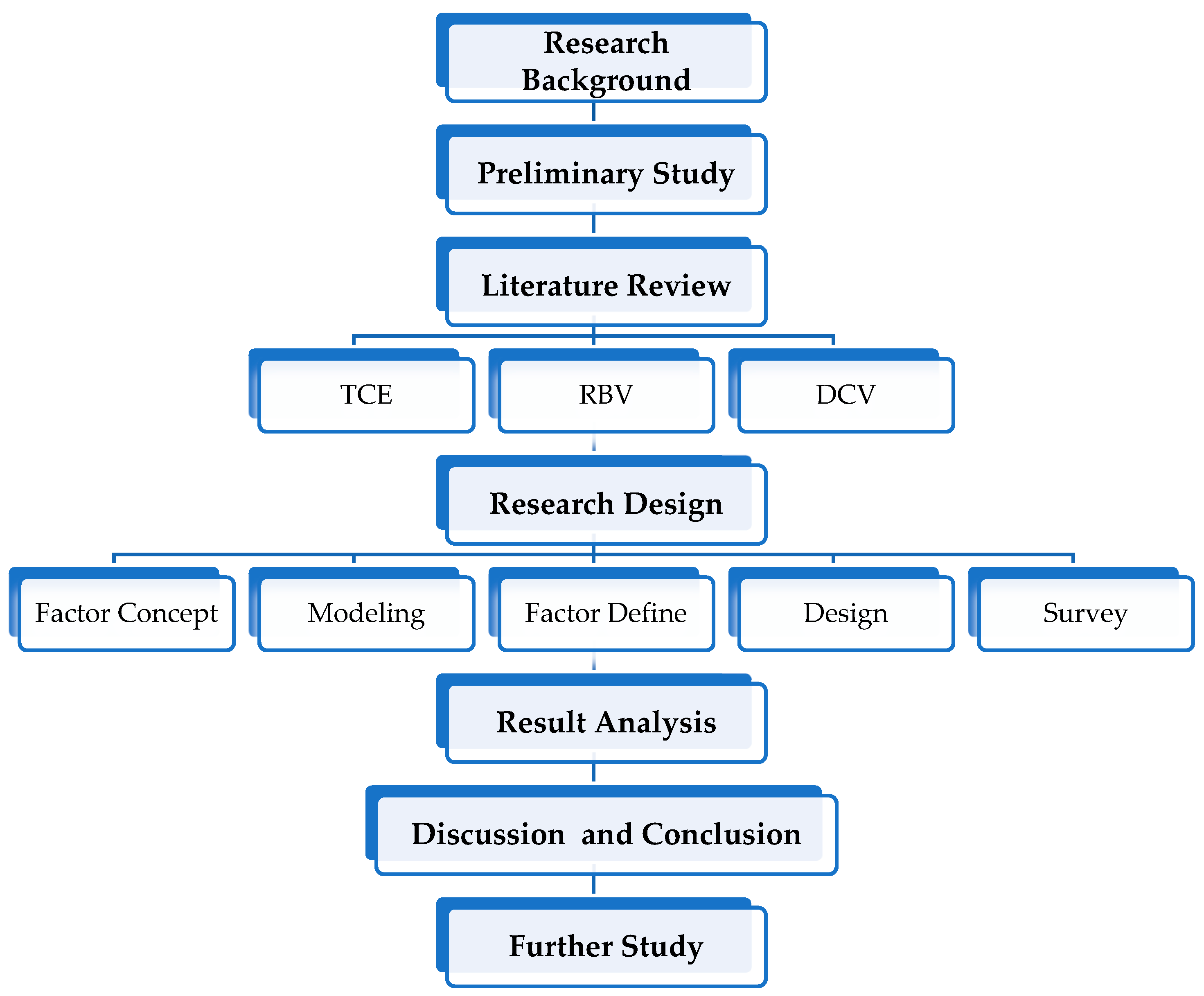 Sustainability 12 00155 g001 Sustainability 12 00155 g001