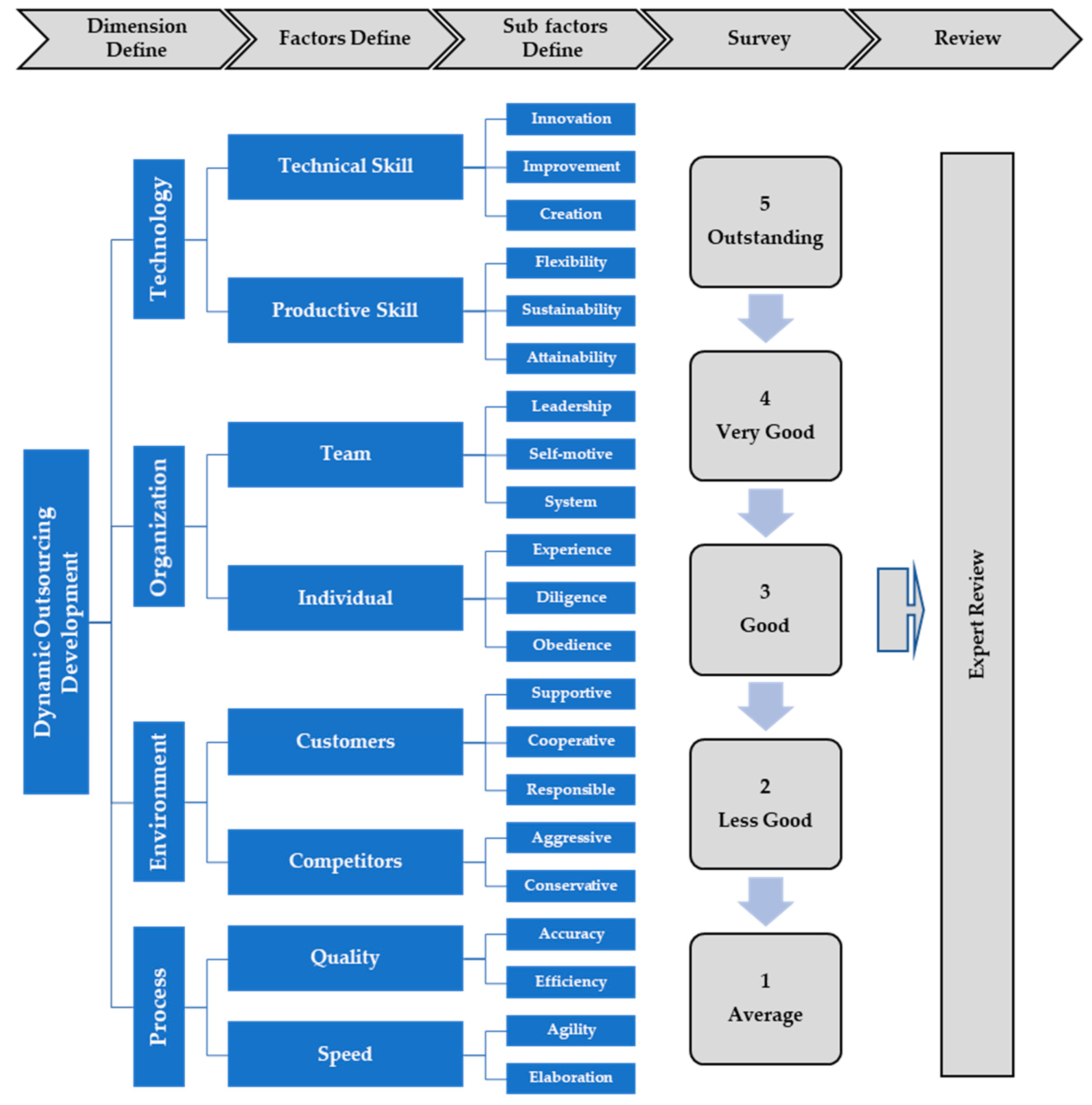 Sustainability 12 00155 g002 Sustainability 12 00155 g002
