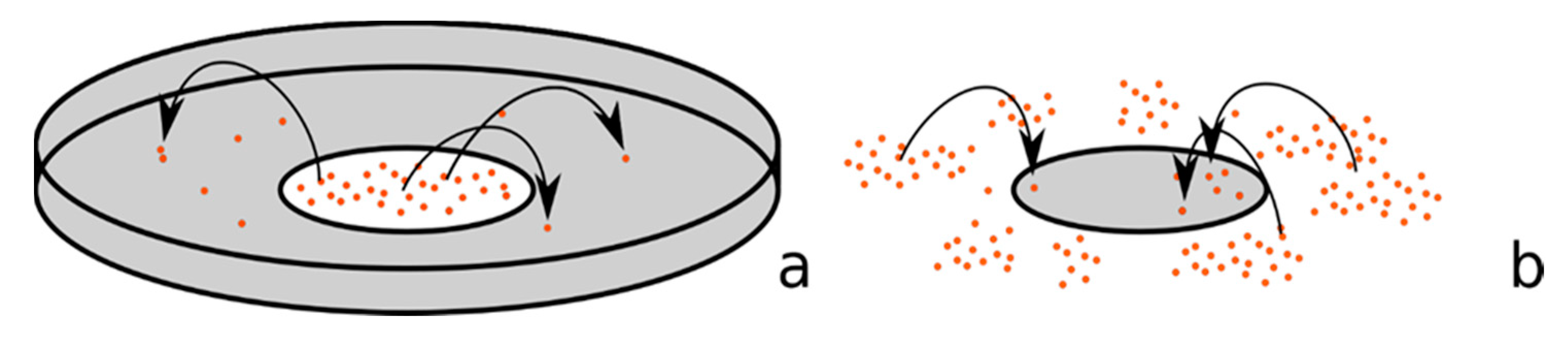Sustainability 12 00157 g001