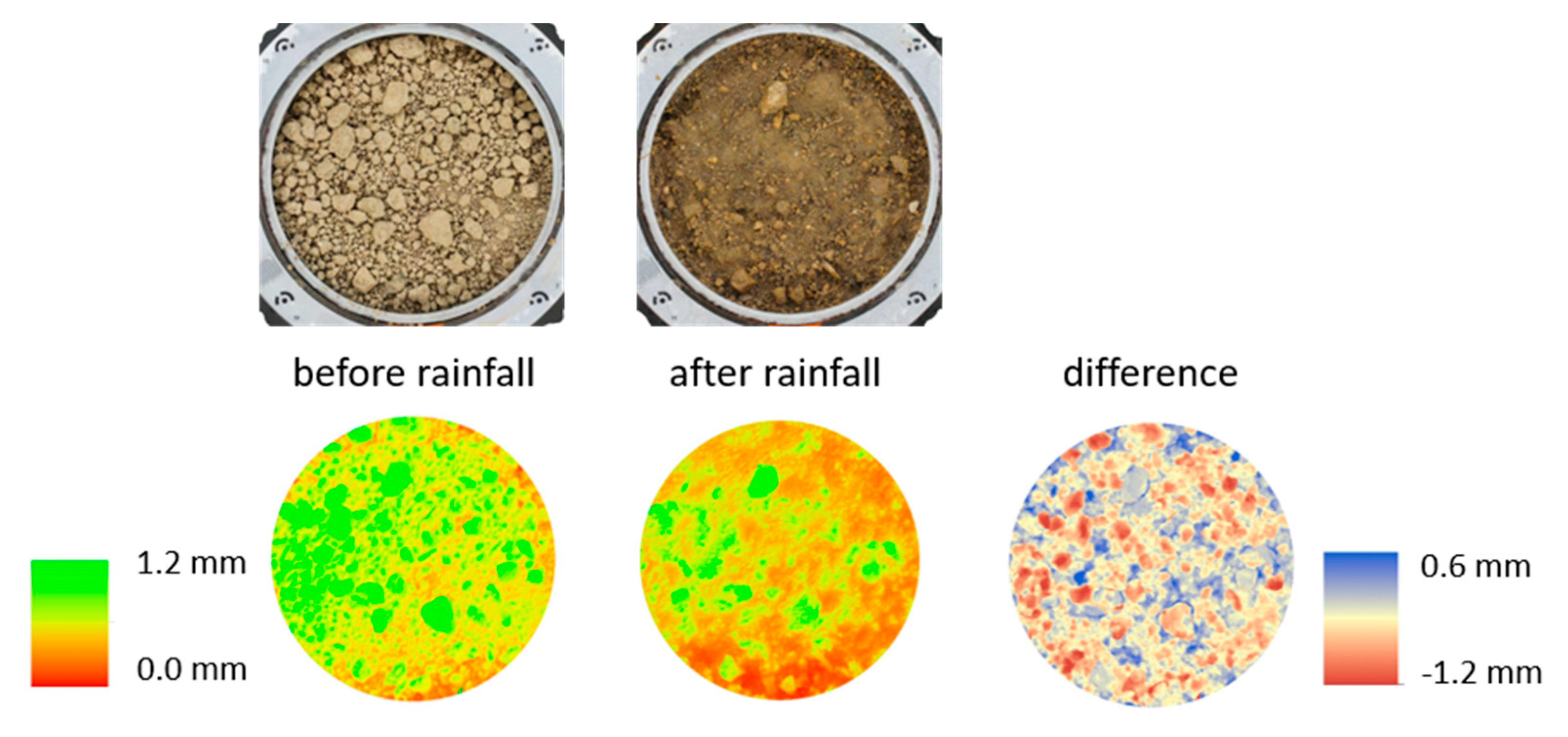 Sustainability 12 00157 g006