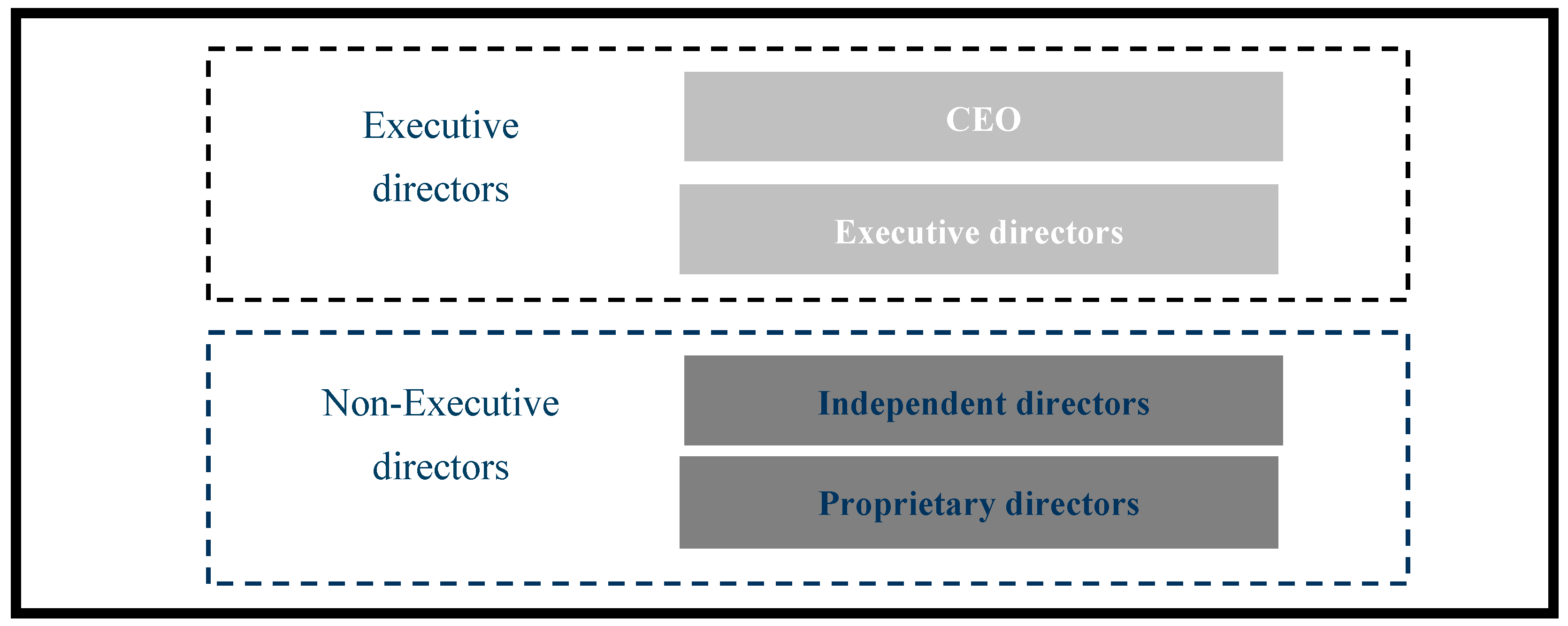 Sustainability 12 00158 g001