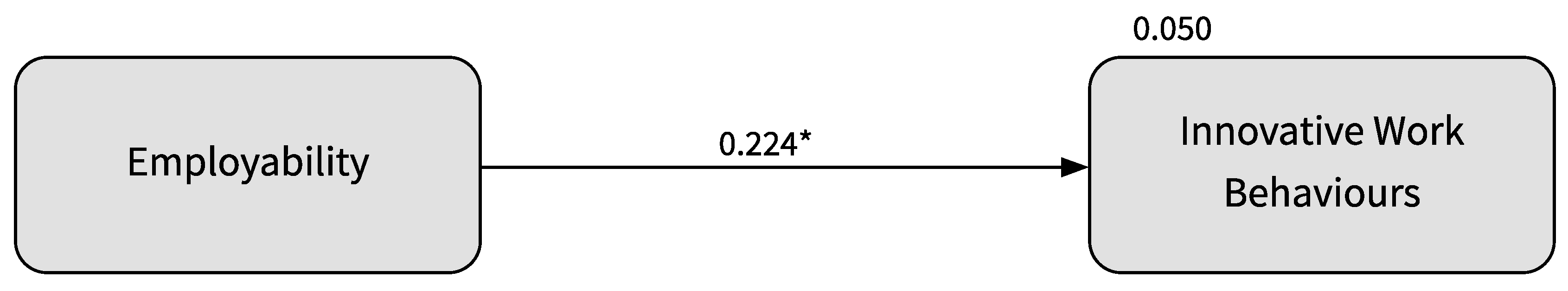 Sustainability 12 00159 g003