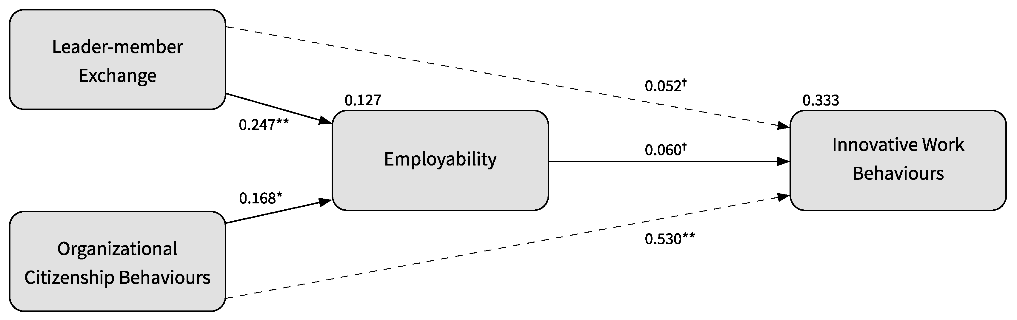 Sustainability 12 00159 g004