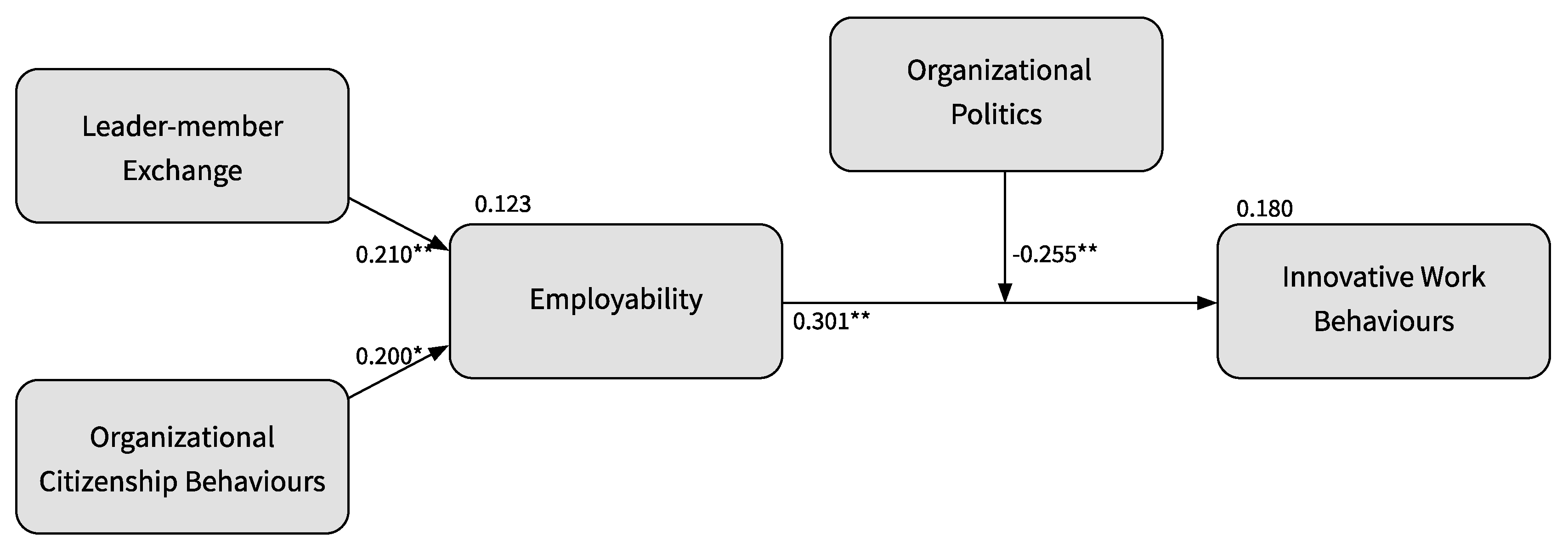 Sustainability 12 00159 g006