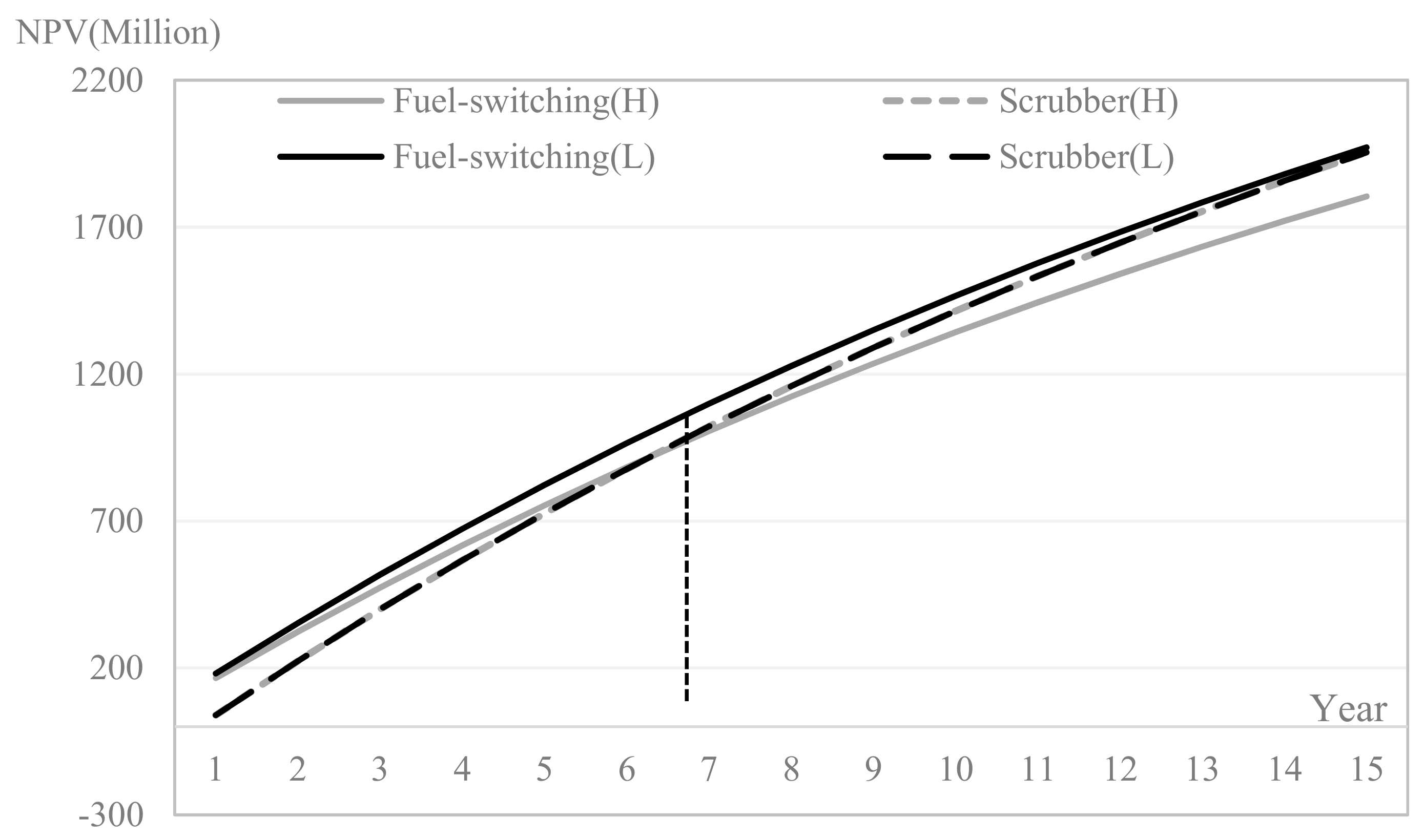Sustainability 12 00165 g004
