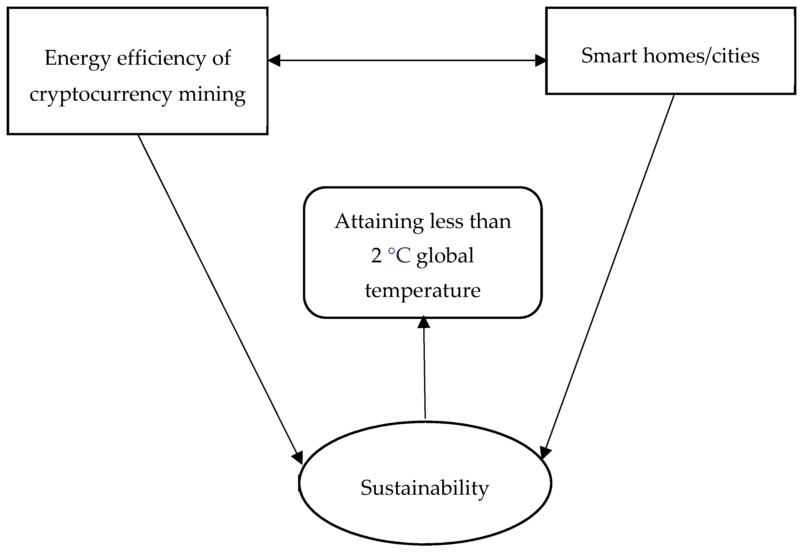 Sustainability 12 00169 g001
