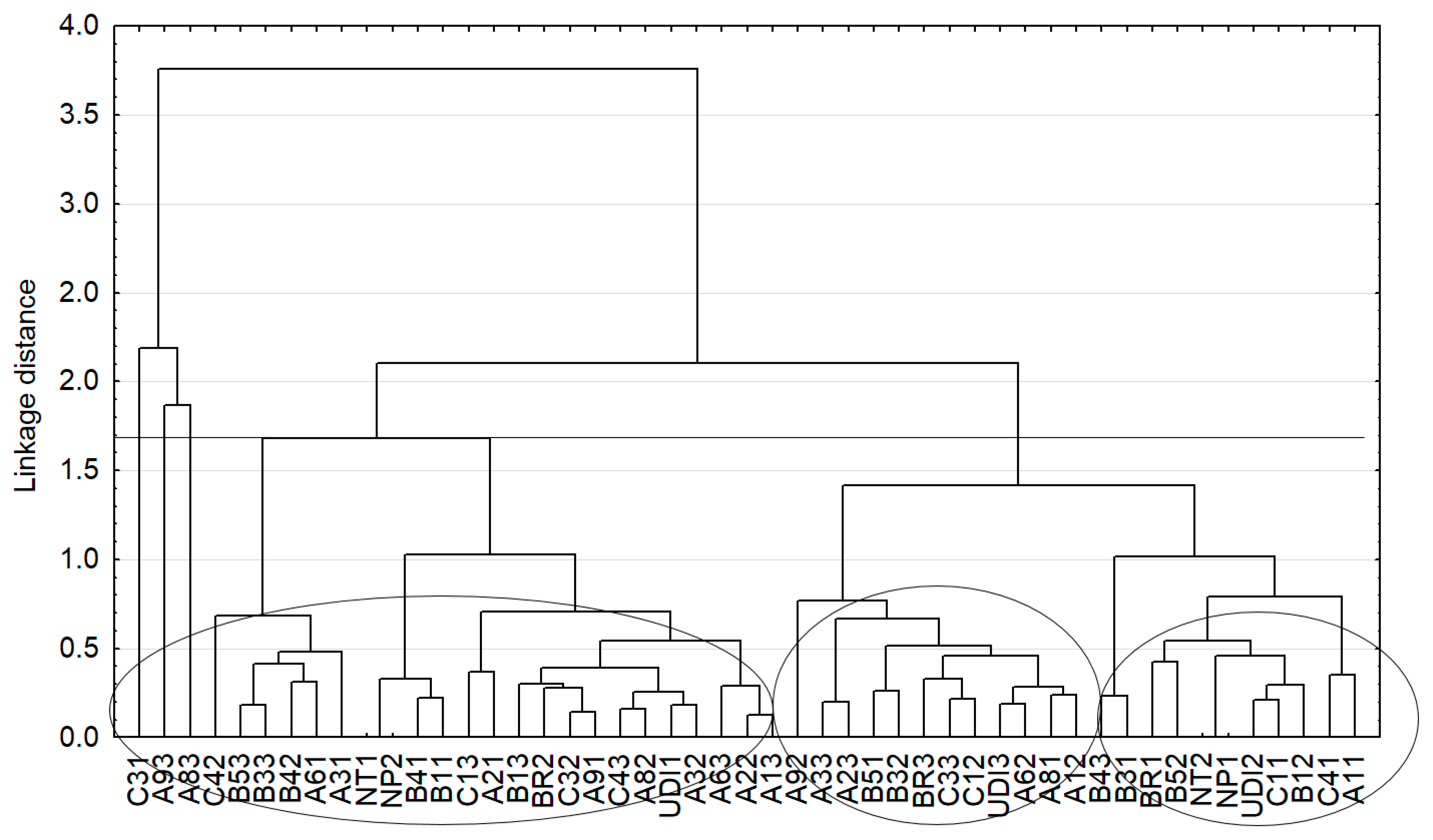 Sustainability 12 00171 g003