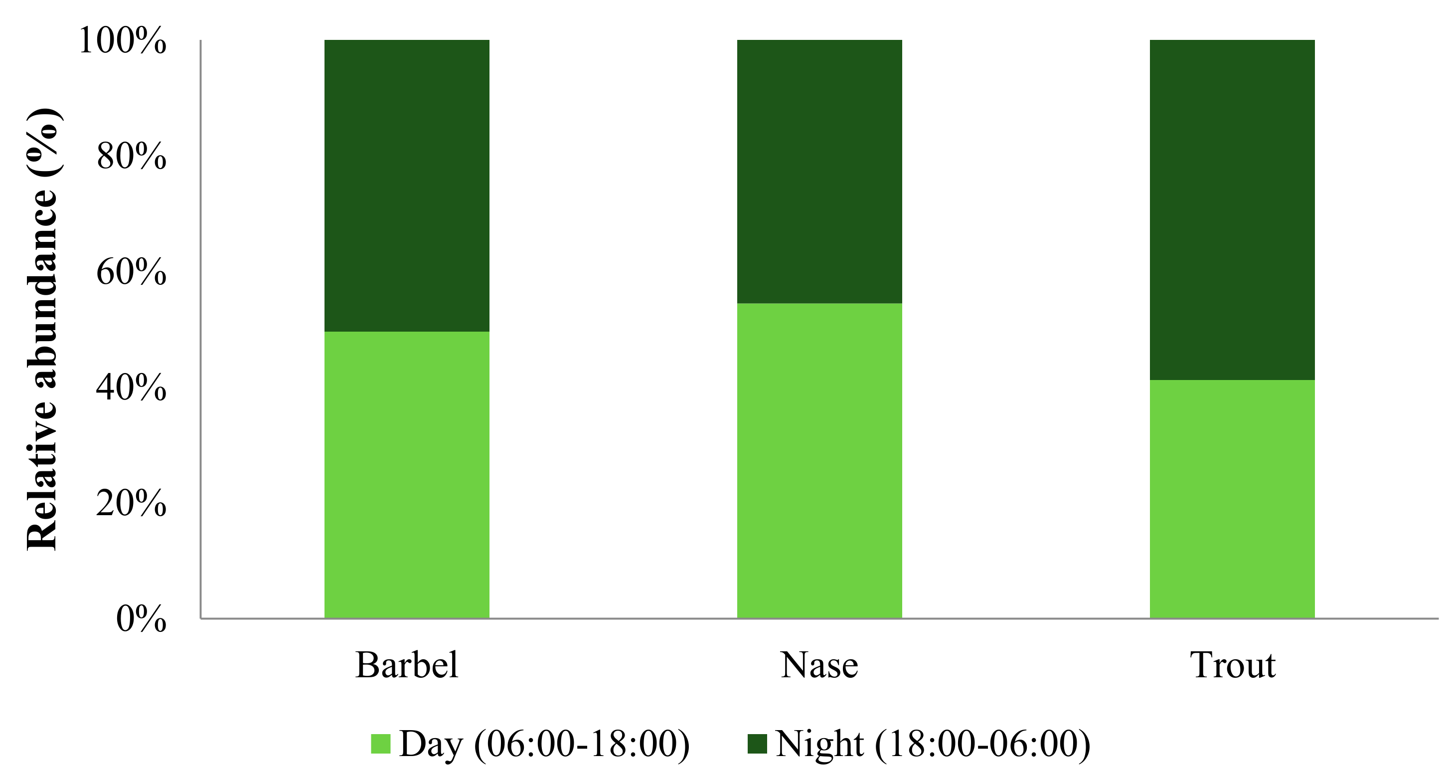 Sustainability 12 00172 g003