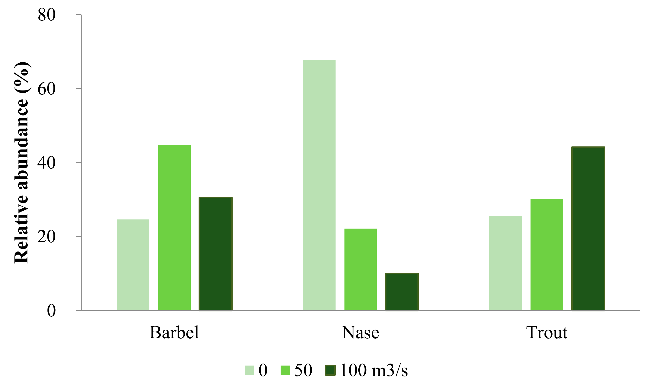 Sustainability 12 00172 g004